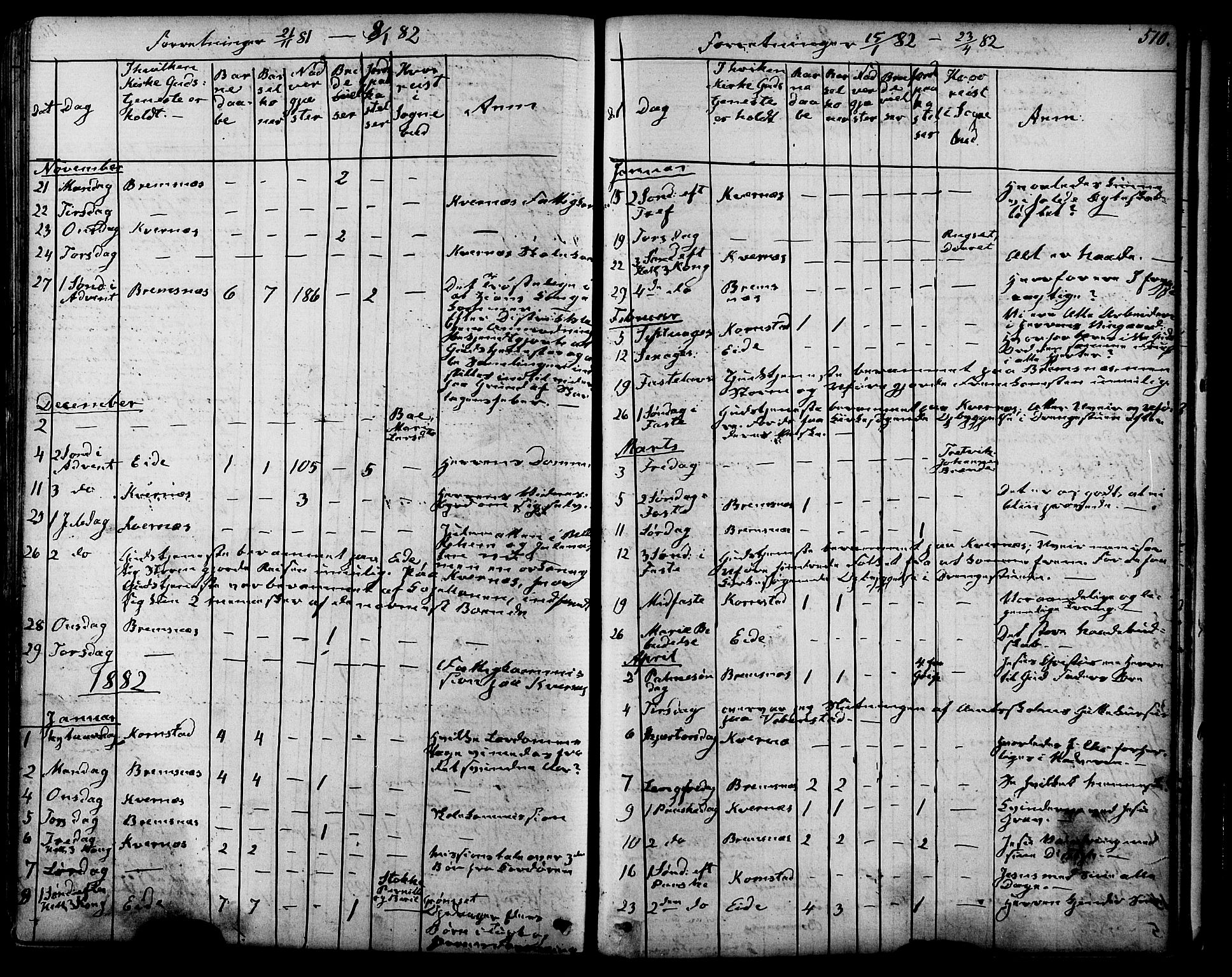 Ministerialprotokoller, klokkerbøker og fødselsregistre - Møre og Romsdal, SAT/A-1454/568/L0805: Parish register (official) no. 568A12 /1, 1869-1884, p. 510