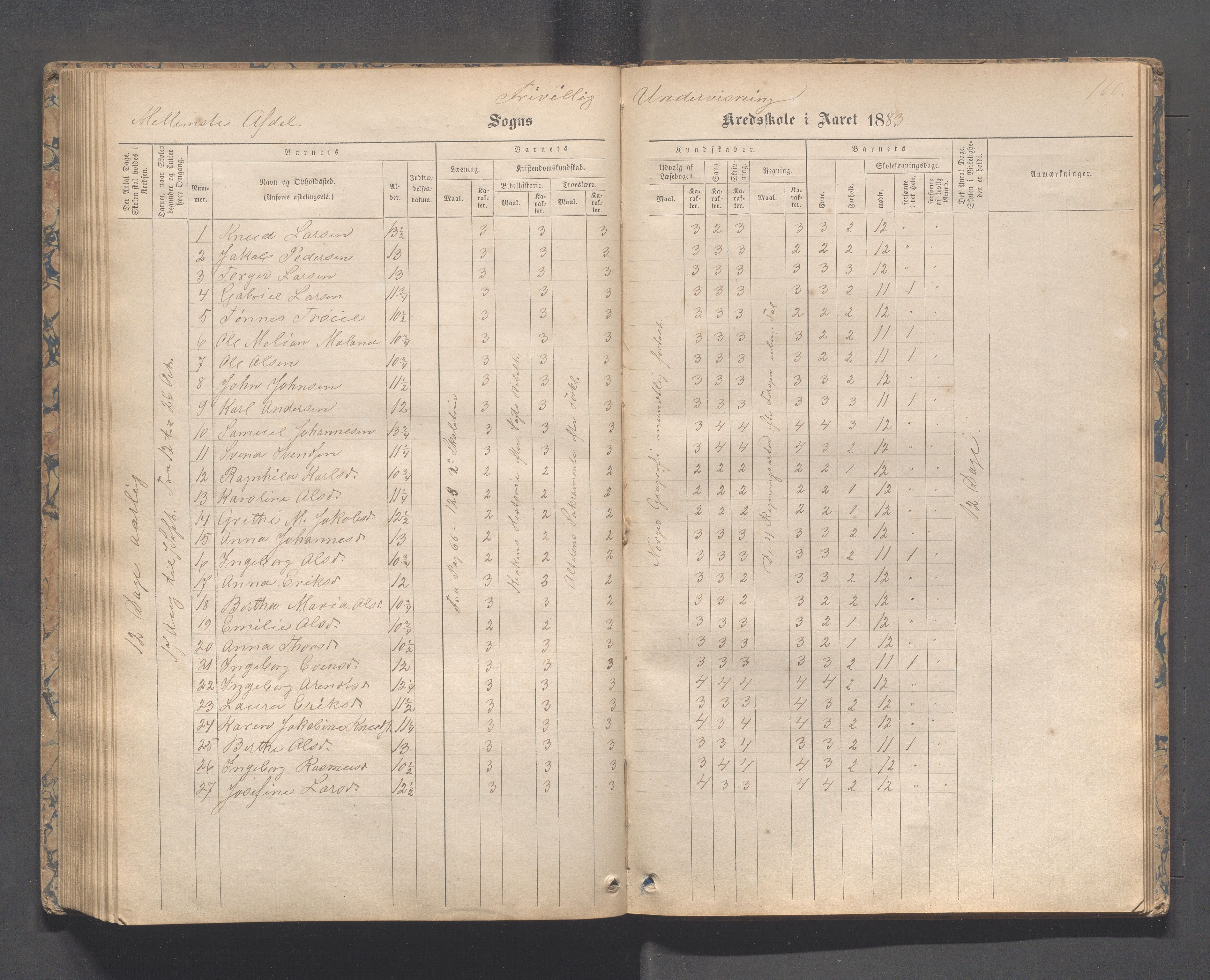 Håland kommune - Tananger skole, IKAR/K-102443/F/L0003: Skoleprotokoll , 1867-1884, p. 159b-160a