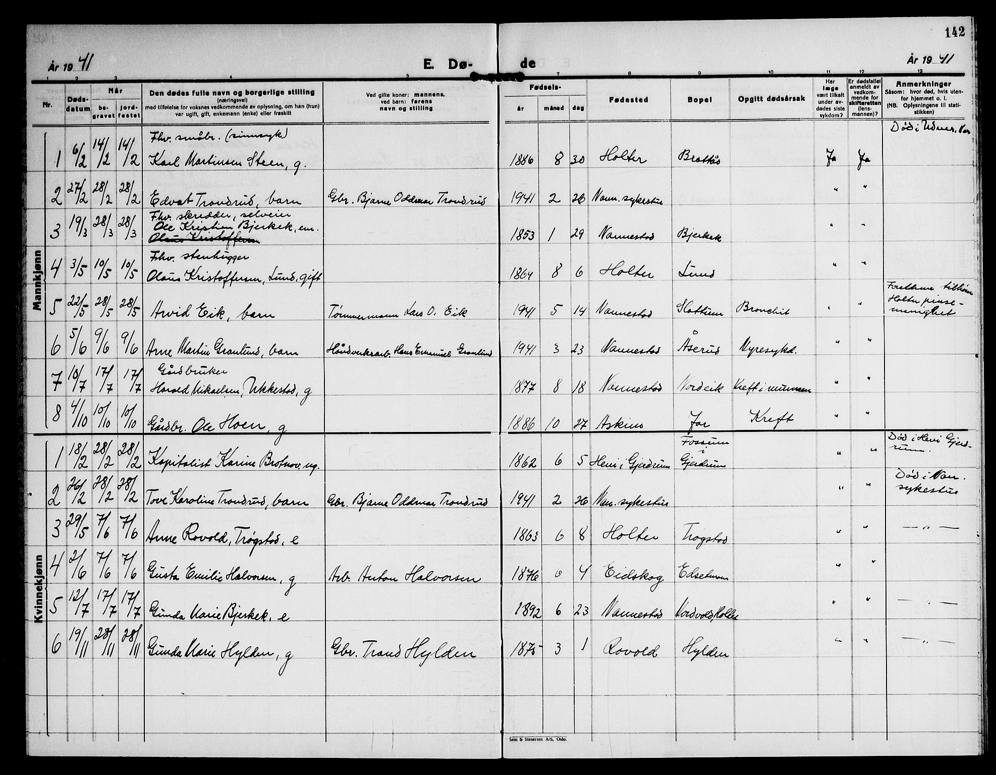 Nannestad prestekontor Kirkebøker, AV/SAO-A-10414a/G/Gb/L0003: Parish register (copy) no. II 3, 1929-1946, p. 142