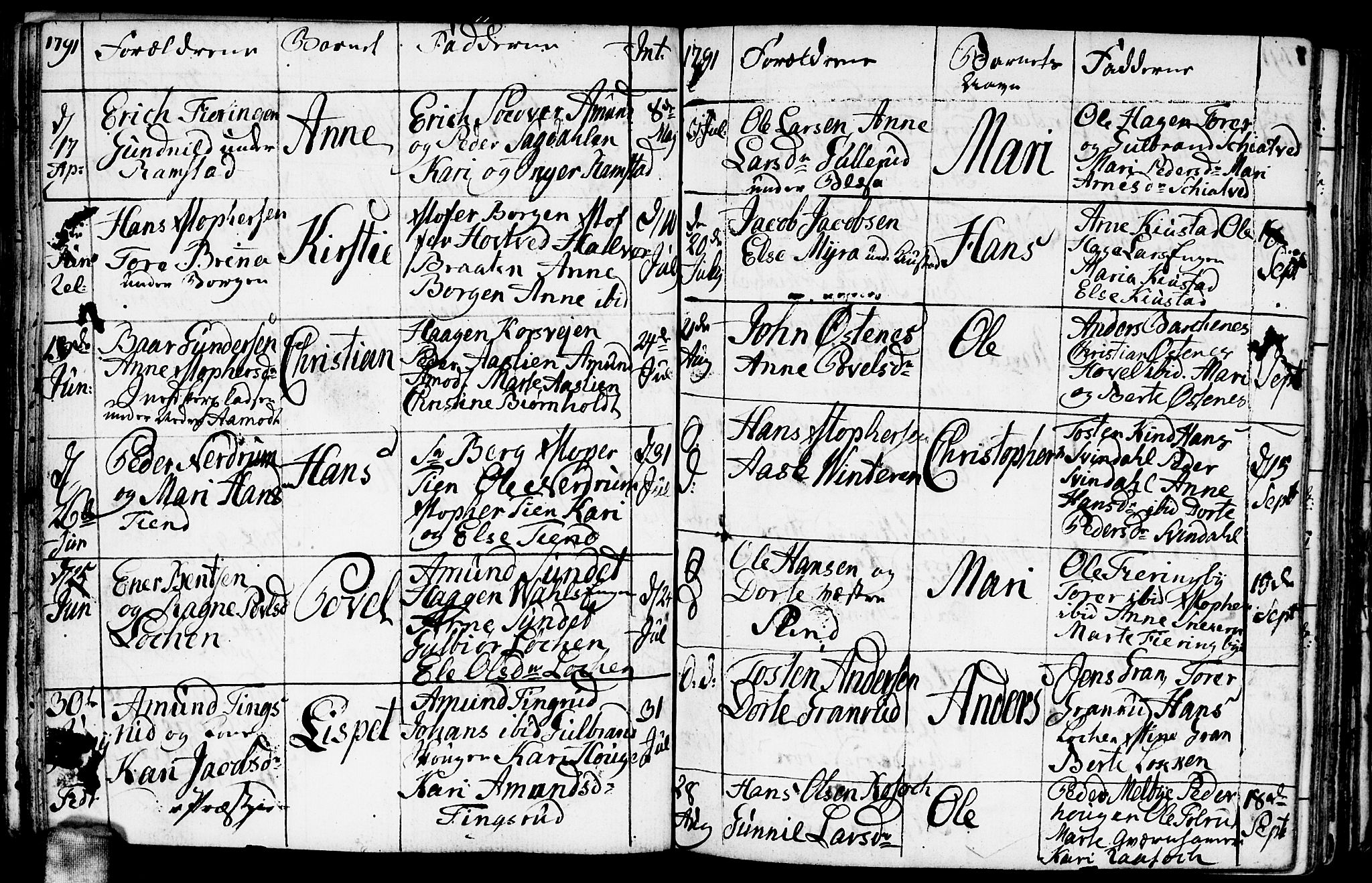 Fet prestekontor Kirkebøker, AV/SAO-A-10370a/F/Fa/L0005: Parish register (official) no. I 5, 1772-1796