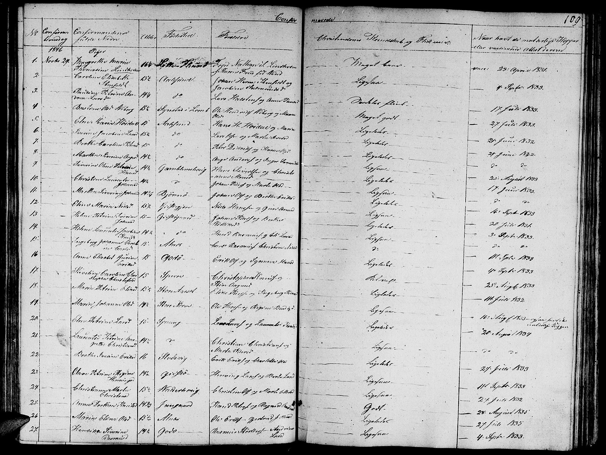 Ministerialprotokoller, klokkerbøker og fødselsregistre - Møre og Romsdal, AV/SAT-A-1454/528/L0426: Parish register (copy) no. 528C07, 1844-1854, p. 109