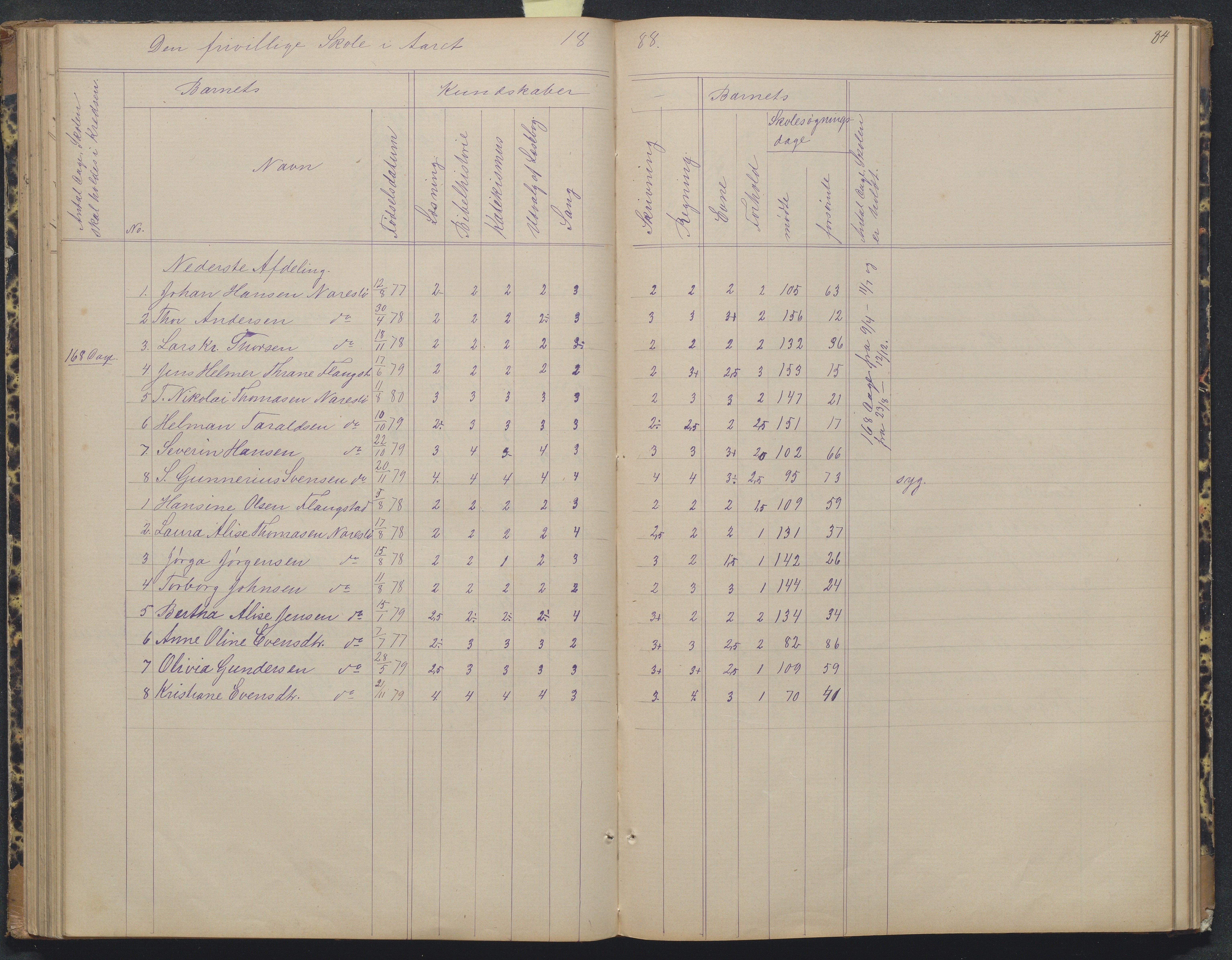 Flosta kommune, Narestø skole, AAKS/KA0916-550c/F2/L0004: Skoleprotokoll for den frivillige skoletid, 1863-1891, p. 84