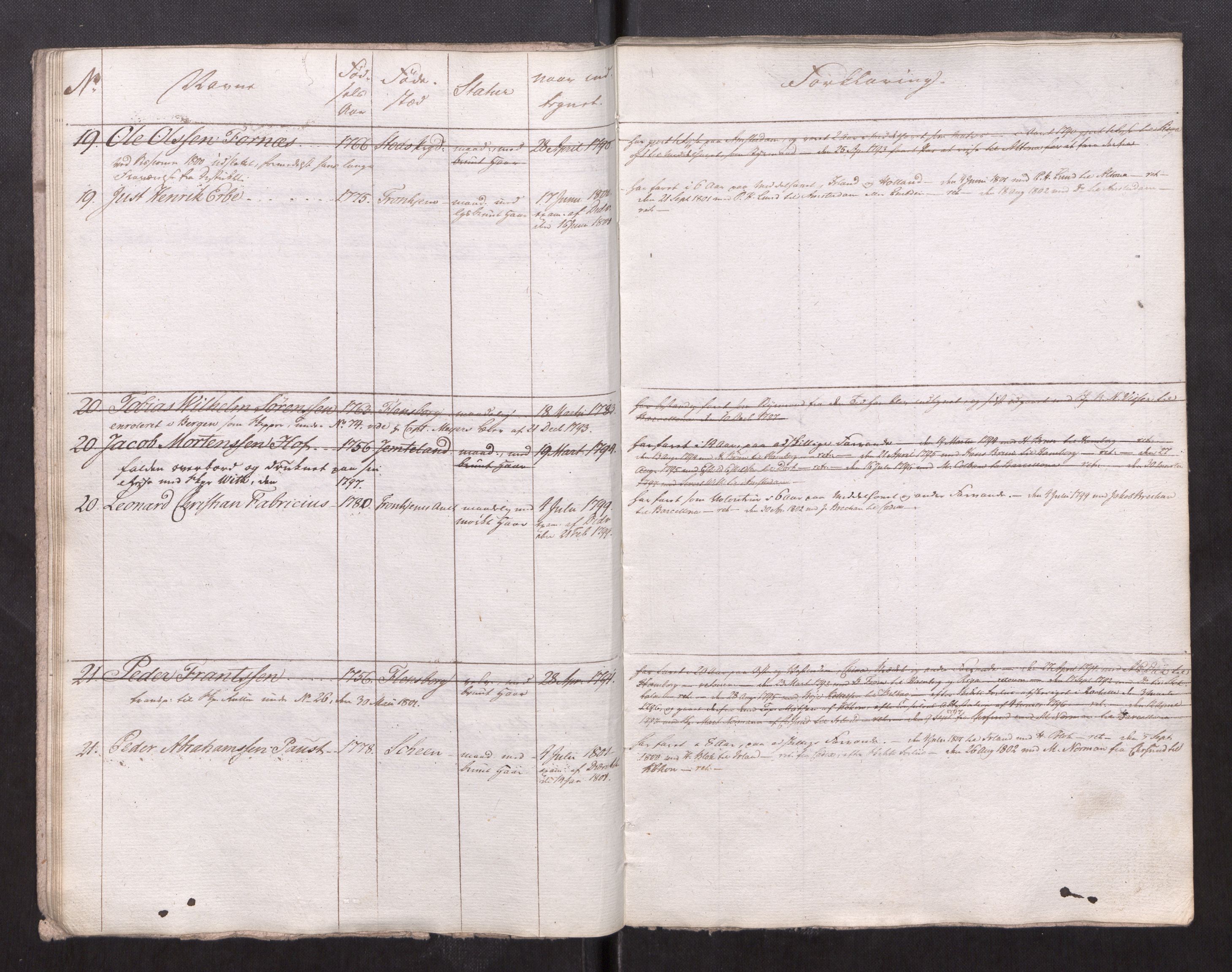 Sjøinnrulleringen - Trondhjemske distrikt, AV/SAT-A-5121/01/L0008/0002: -- / Ruller over Trondhjem bys styrmenn, 1761-1791, p. 29