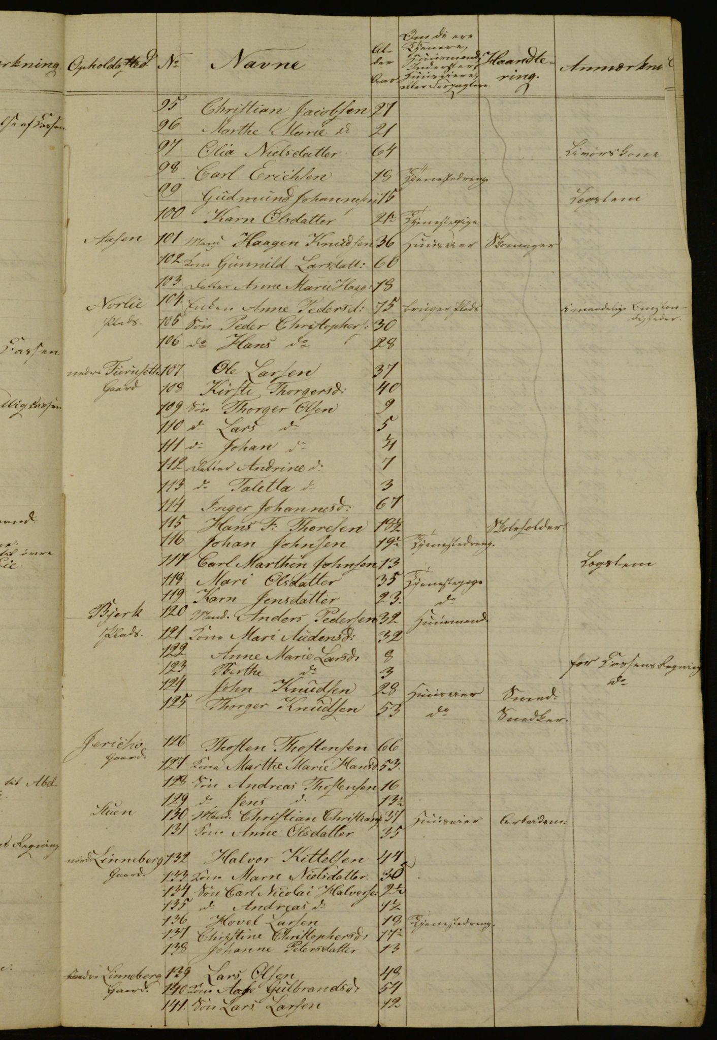 OBA, Census for Aker 1834, 1834