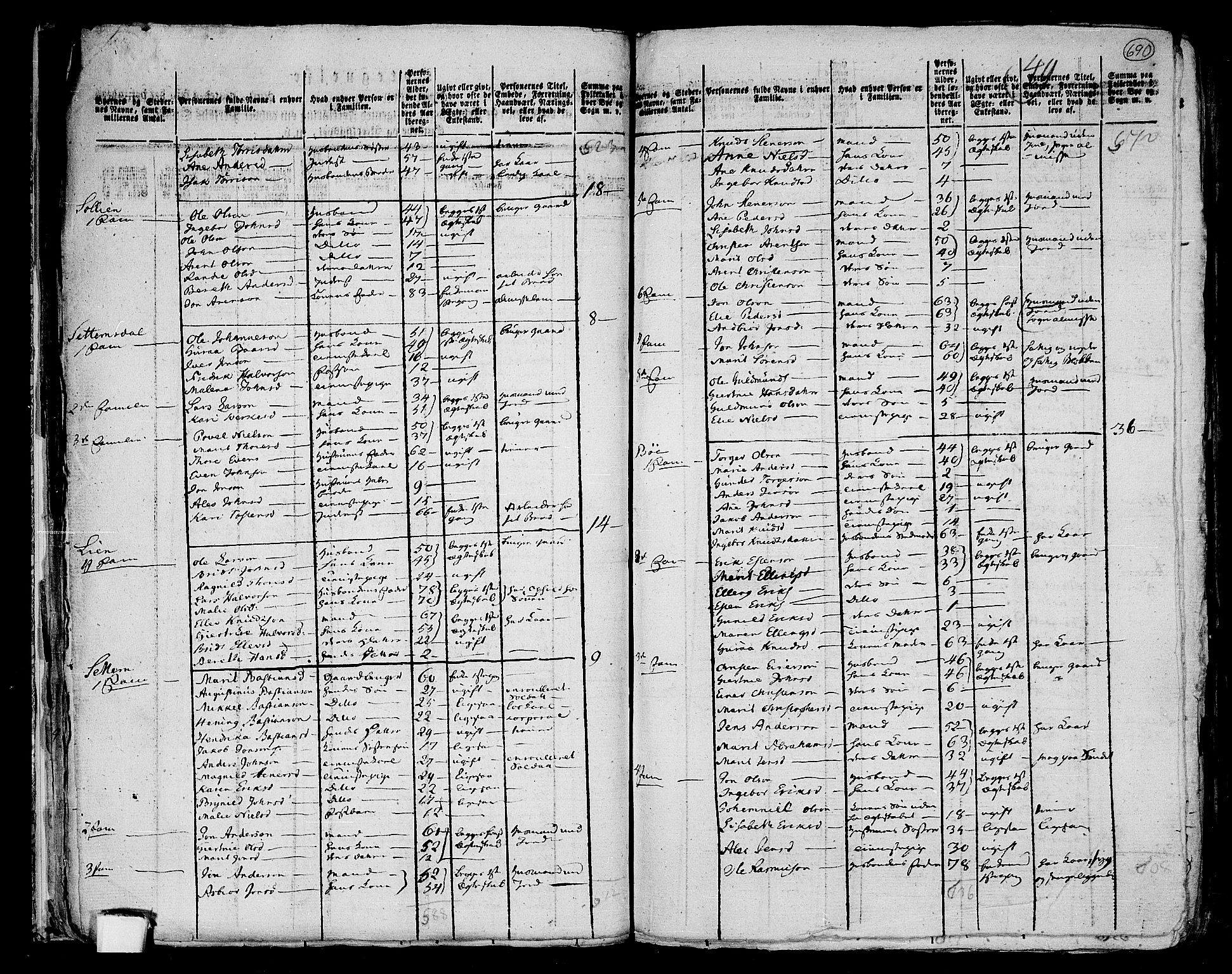 RA, 1801 census for 1564P Stangvik, 1801, p. 689b-690a