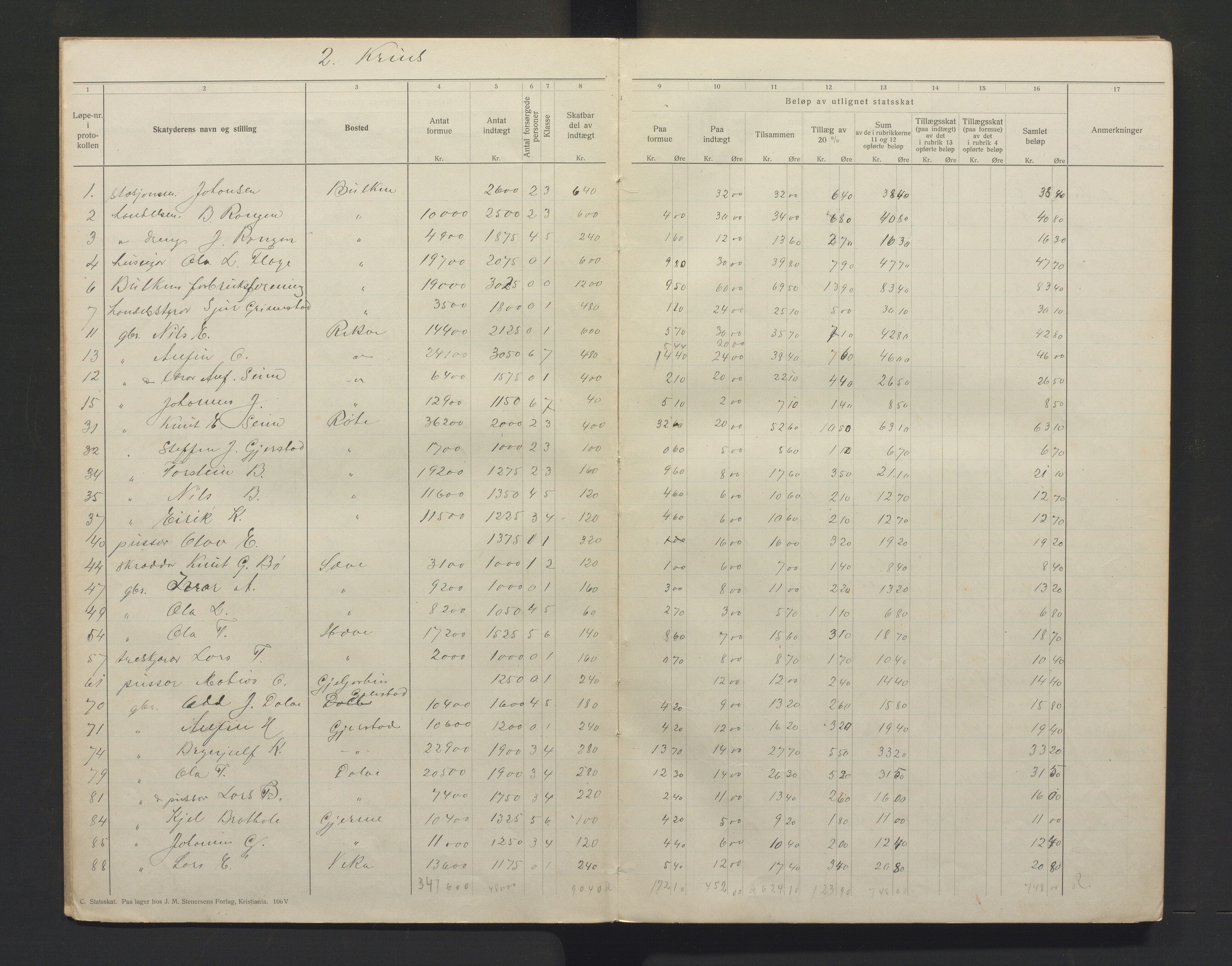 Voss kommune. Likningsnemnda, IKAH/1235-142/F/Fb/L0001: Statsskattprotokoll, 1916-1917