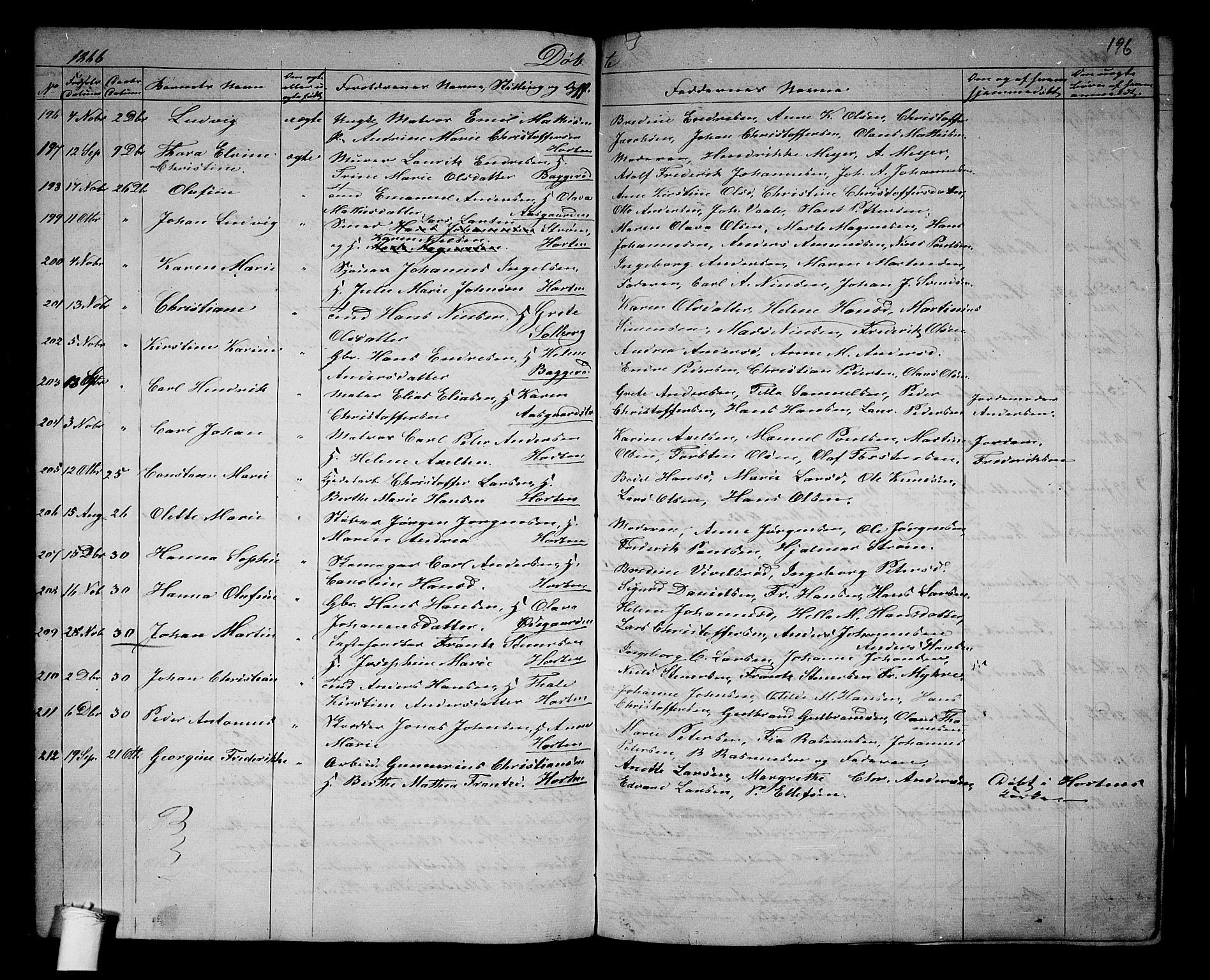 Borre kirkebøker, AV/SAKO-A-338/G/Ga/L0002: Parish register (copy) no. I 2, 1852-1871, p. 196