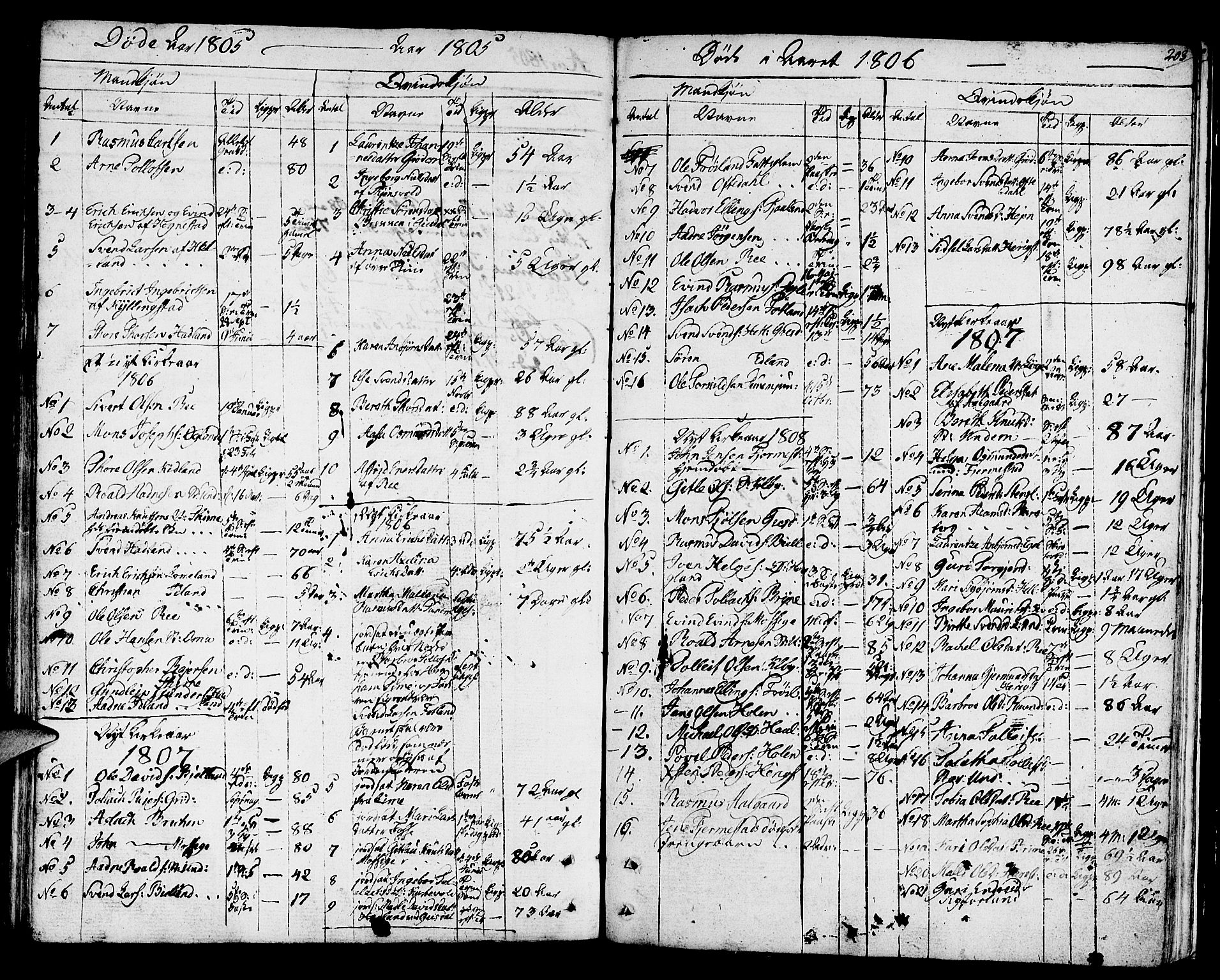 Lye sokneprestkontor, SAST/A-101794/001/30BA/L0002: Parish register (official) no. A 2, 1799-1817, p. 203