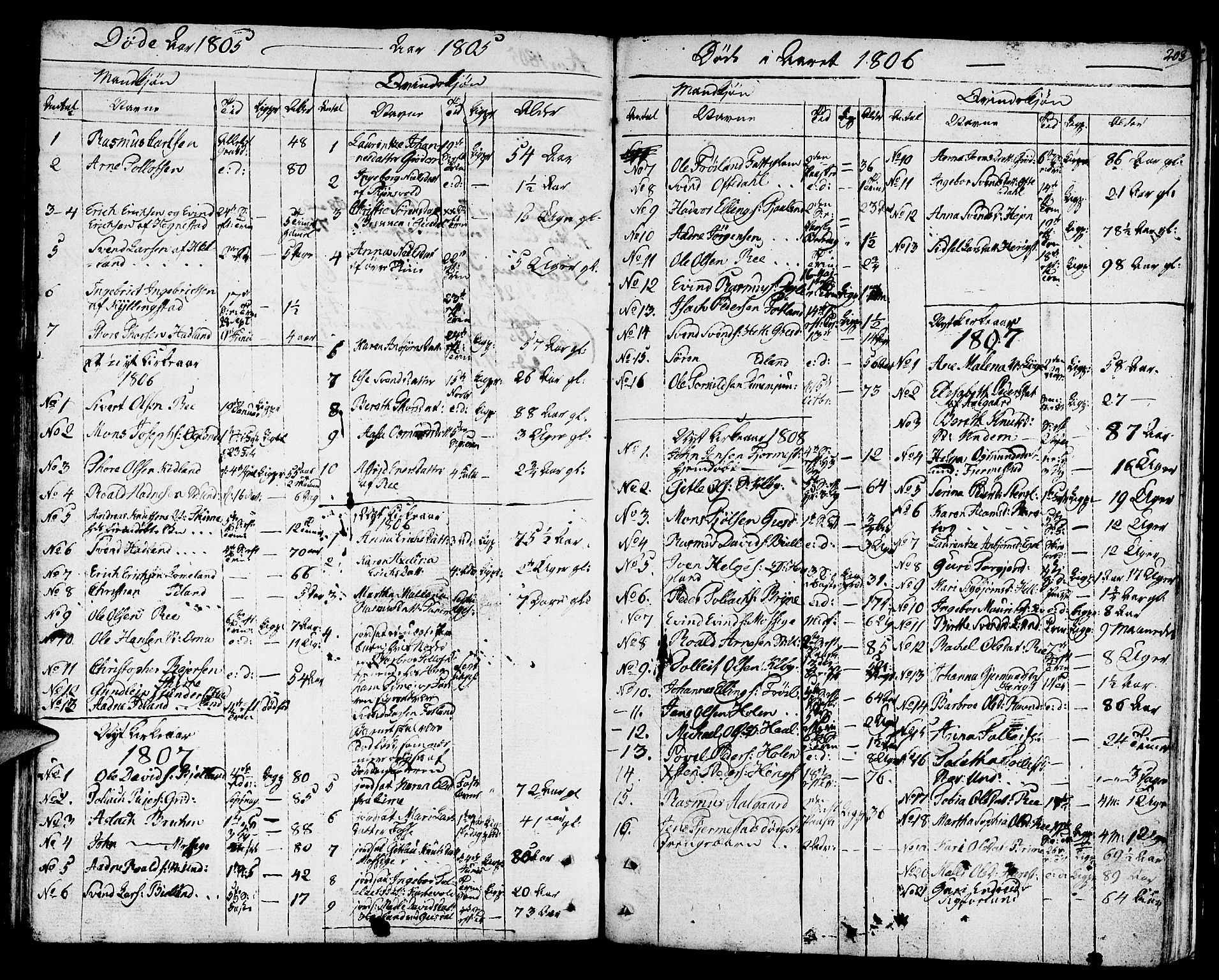 Lye sokneprestkontor, AV/SAST-A-101794/001/30BA/L0002: Parish register (official) no. A 2, 1799-1817, p. 203