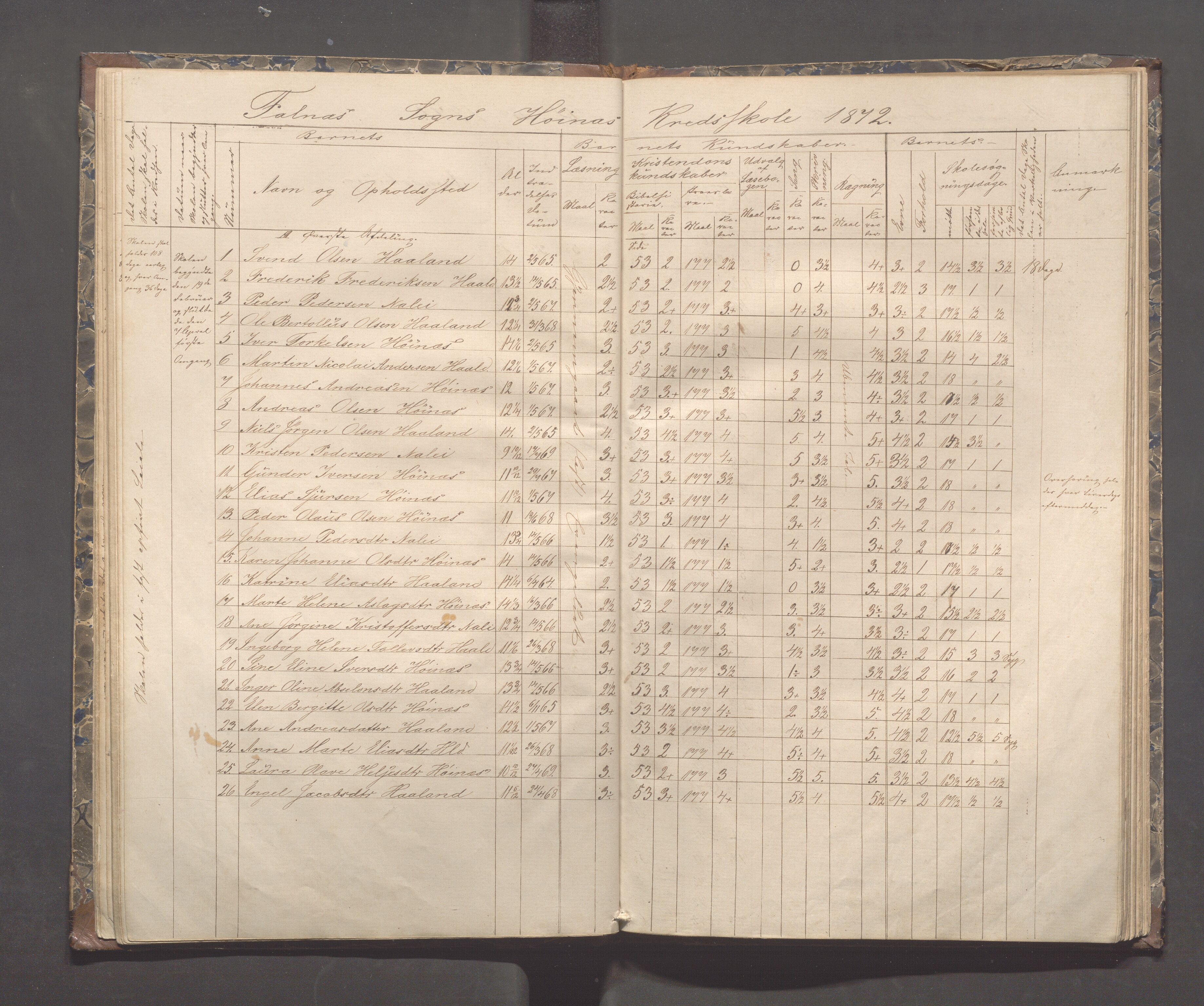 Skudenes kommune - Syre - Høynes skole, IKAR/A-307/H/L0003: Skoleprotokoll - Syre, Høynes og Hillesland, 1869-1875, p. 24