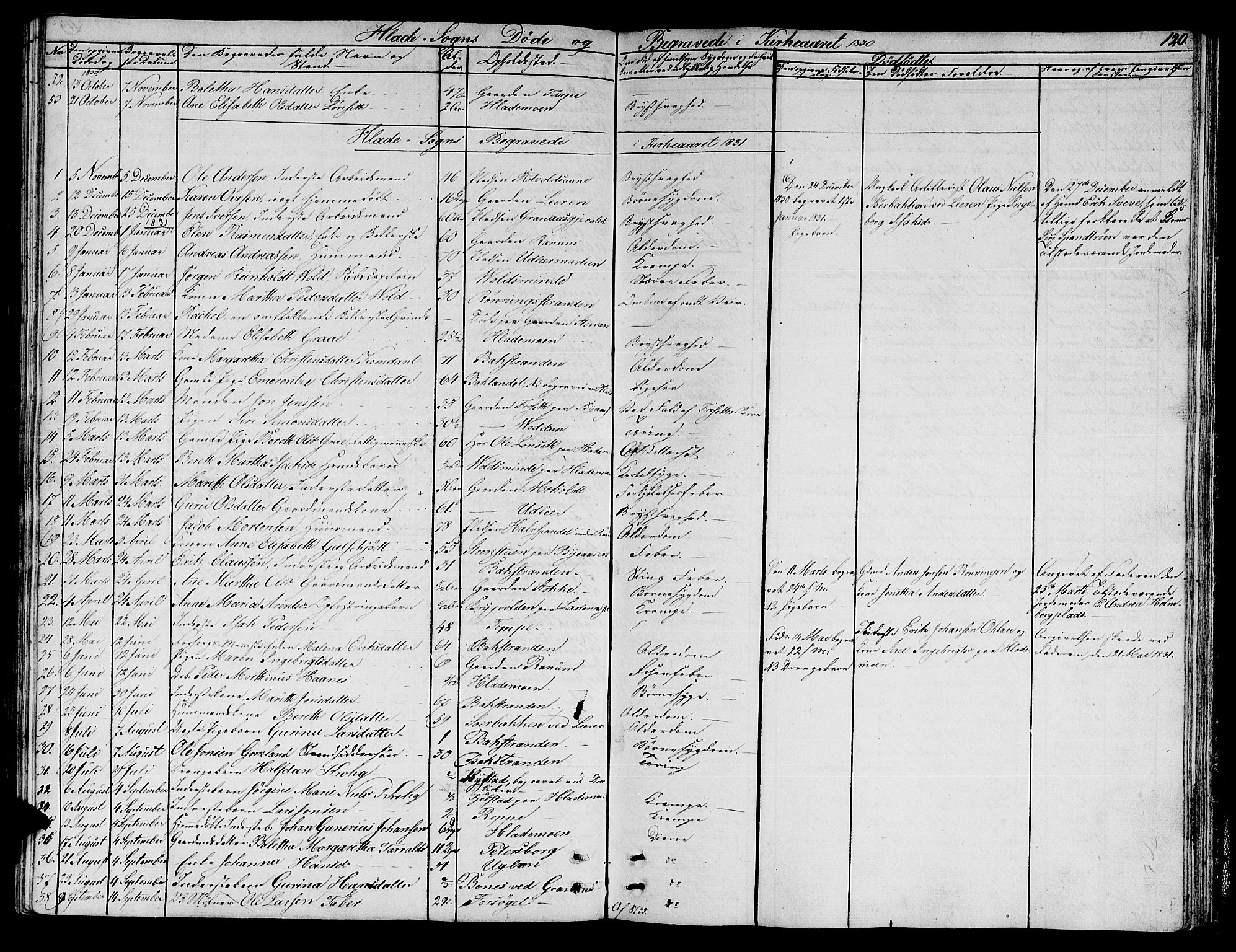 Ministerialprotokoller, klokkerbøker og fødselsregistre - Sør-Trøndelag, SAT/A-1456/606/L0308: Parish register (copy) no. 606C04, 1829-1840, p. 120