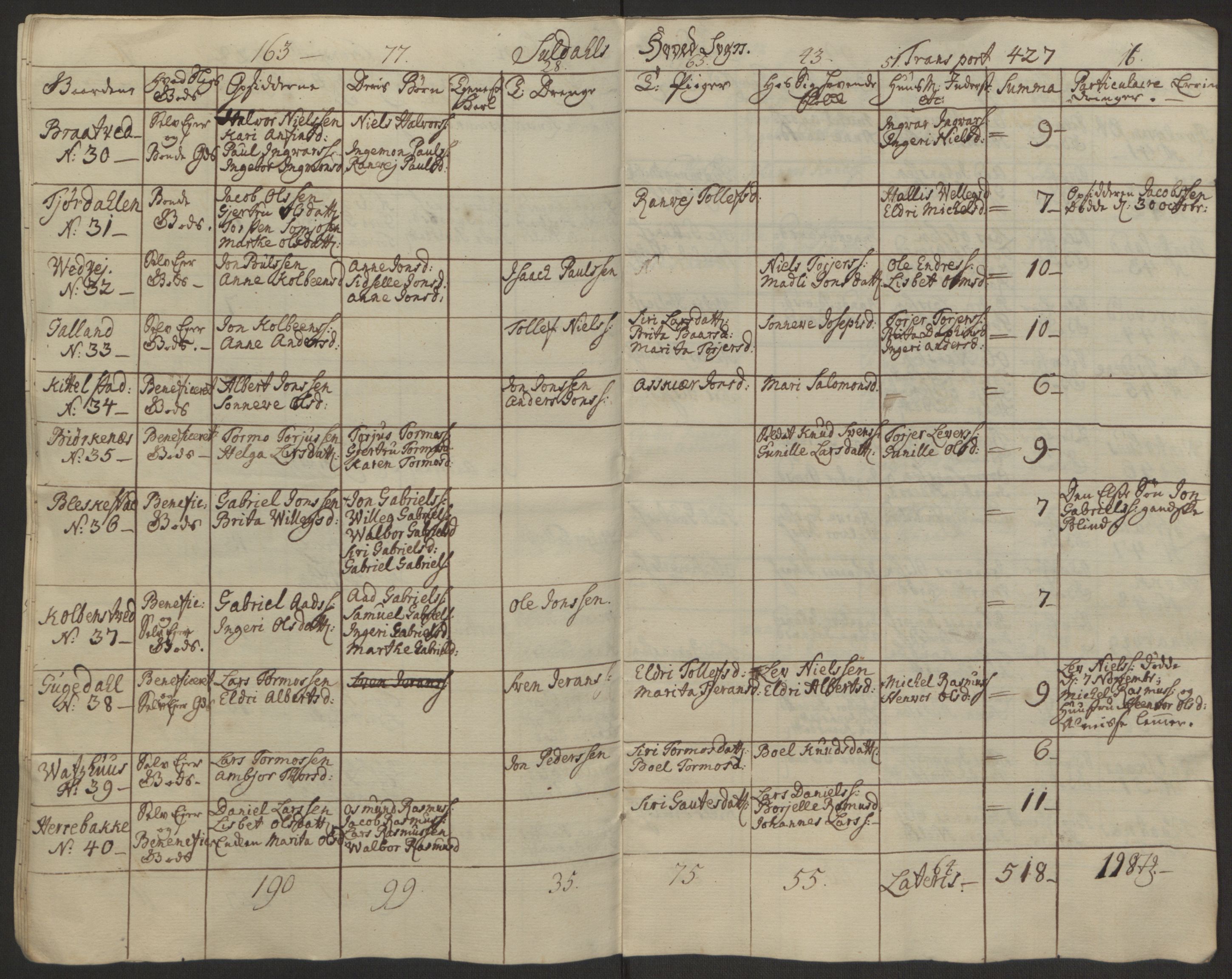 Rentekammeret inntil 1814, Reviderte regnskaper, Hovedkasseregnskaper, AV/RA-EA-4065/Rf/L0072b: Ekstraskatteregnskap, 1762, p. 138