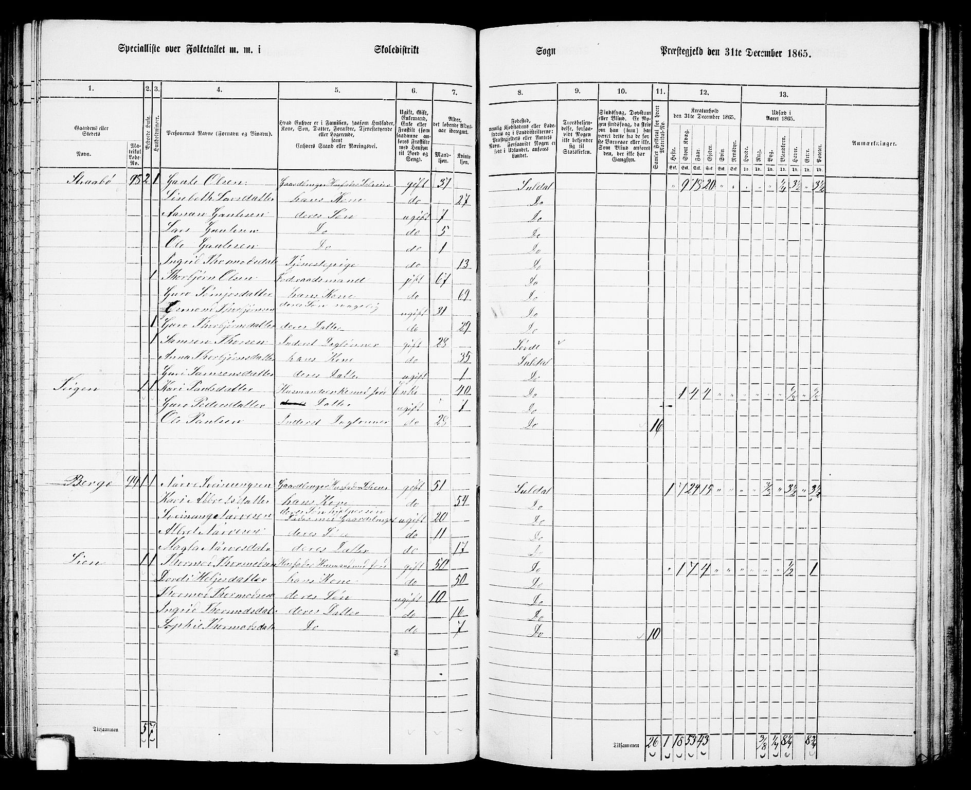 RA, 1865 census for Suldal, 1865, p. 64