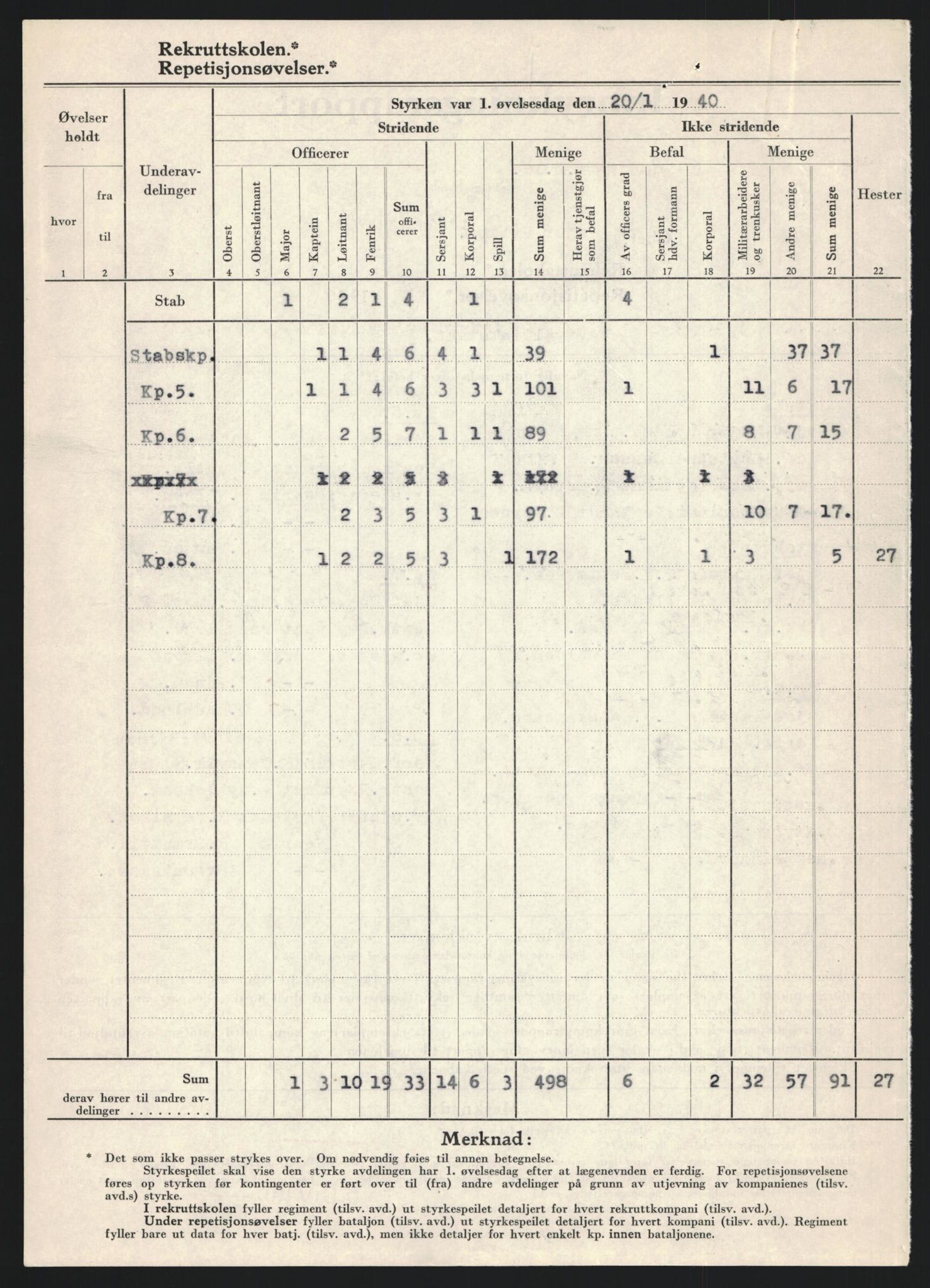 Forsvaret, Forsvarets krigshistoriske avdeling, AV/RA-RAFA-2017/Y/Yb/L0128: II-C-11-600  -  6. Divisjon / 6. Distriktskommando, 1936-1940