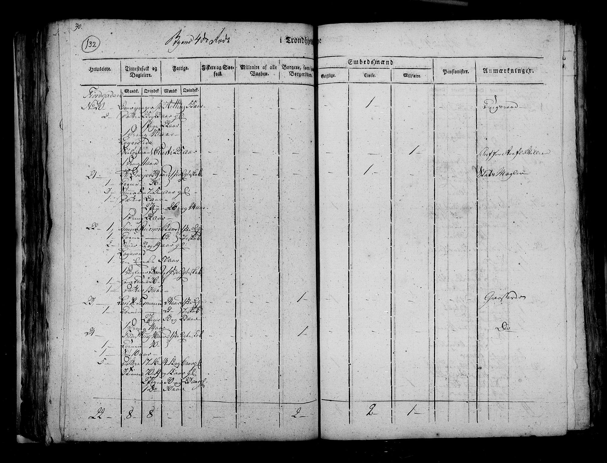 RA, Census 1815, vol. 4: Trondheim, 1815, p. 136