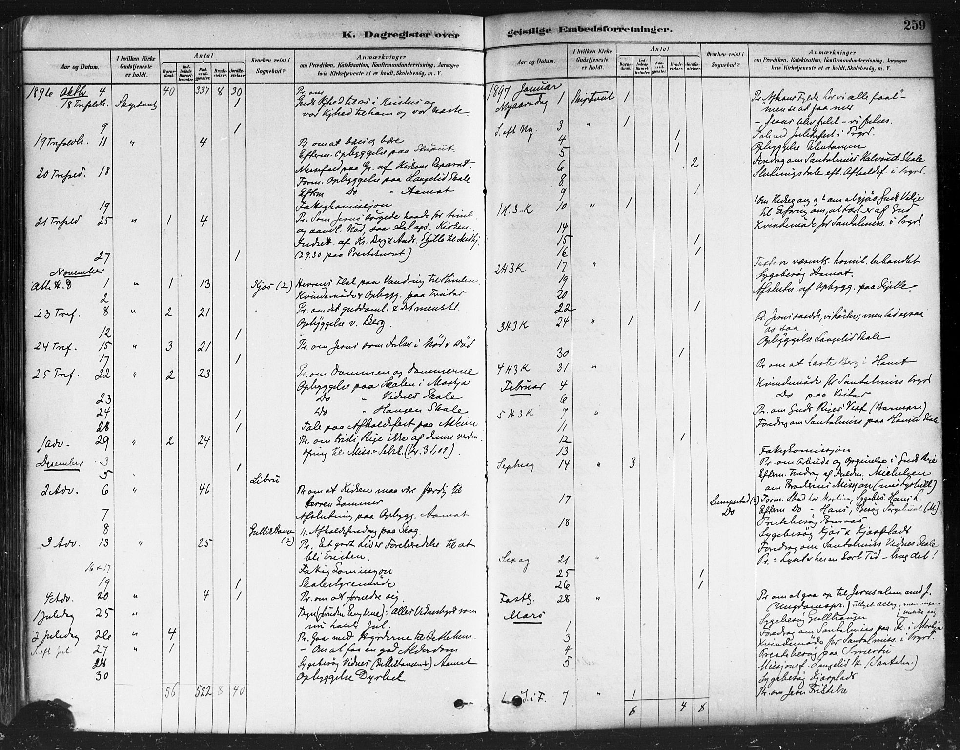 Skiptvet prestekontor Kirkebøker, AV/SAO-A-20009/F/Fa/L0009: Parish register (official) no. 9, 1878-1900, p. 259