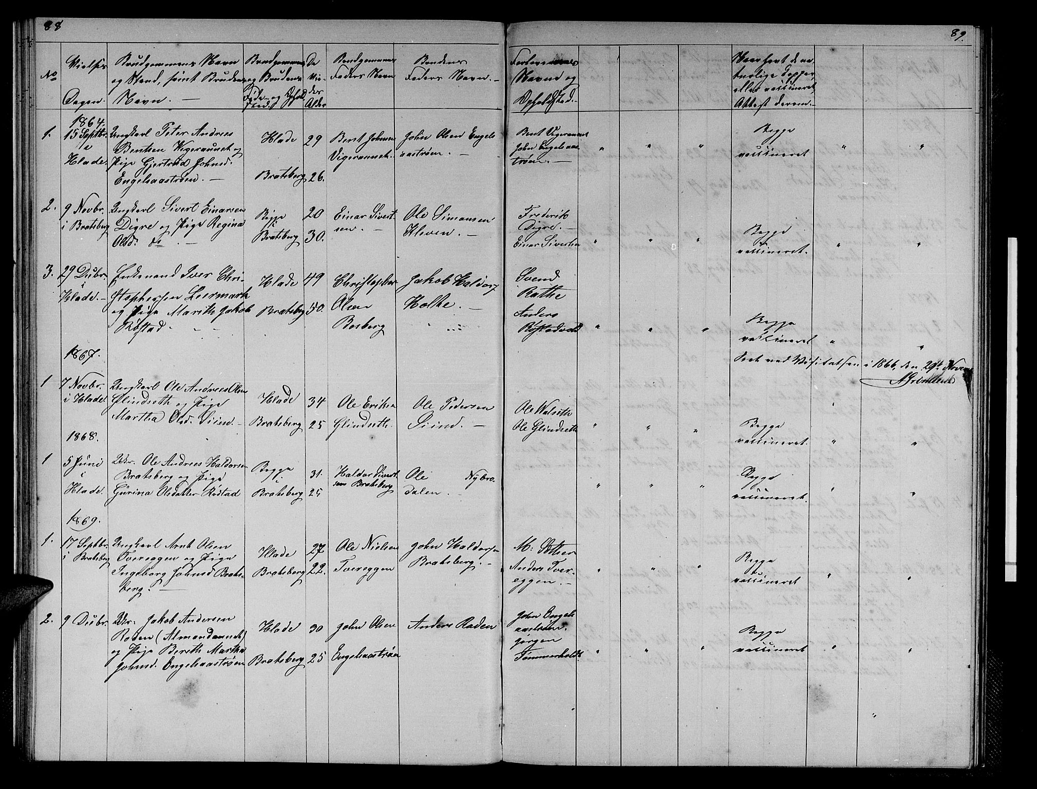 Ministerialprotokoller, klokkerbøker og fødselsregistre - Sør-Trøndelag, SAT/A-1456/608/L0340: Parish register (copy) no. 608C06, 1864-1889, p. 88-89