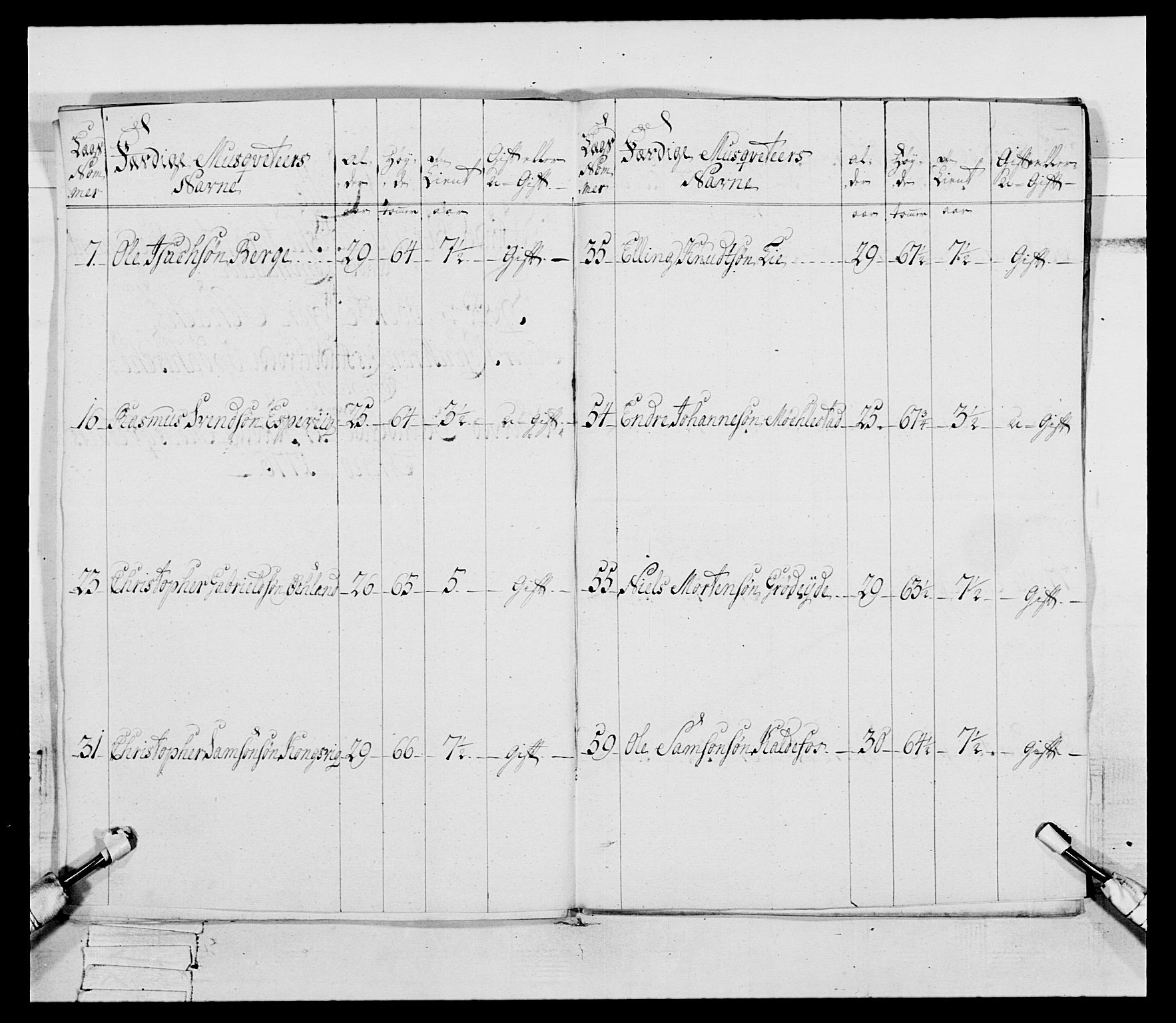 Generalitets- og kommissariatskollegiet, Det kongelige norske kommissariatskollegium, AV/RA-EA-5420/E/Eh/L0094: 2. Bergenhusiske nasjonale infanteriregiment, 1776-1779, p. 30