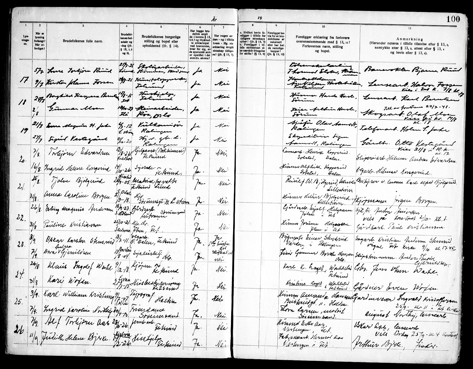 Fet prestekontor Kirkebøker, AV/SAO-A-10370a/H/Ha/L0002: Banns register no. 2, 1919-1948, p. 100