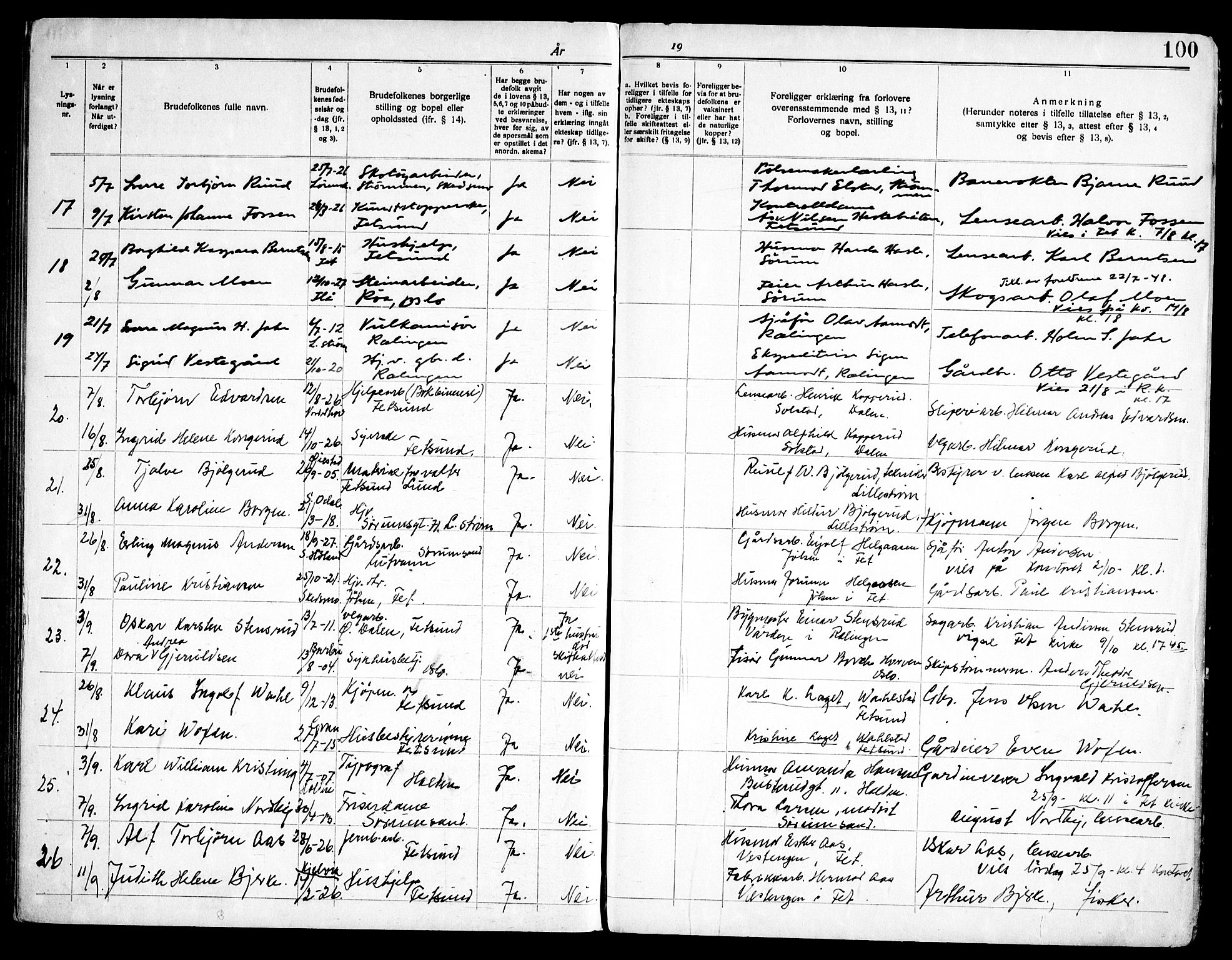 Fet prestekontor Kirkebøker, AV/SAO-A-10370a/H/Ha/L0002: Banns register no. 2, 1919-1948, p. 100