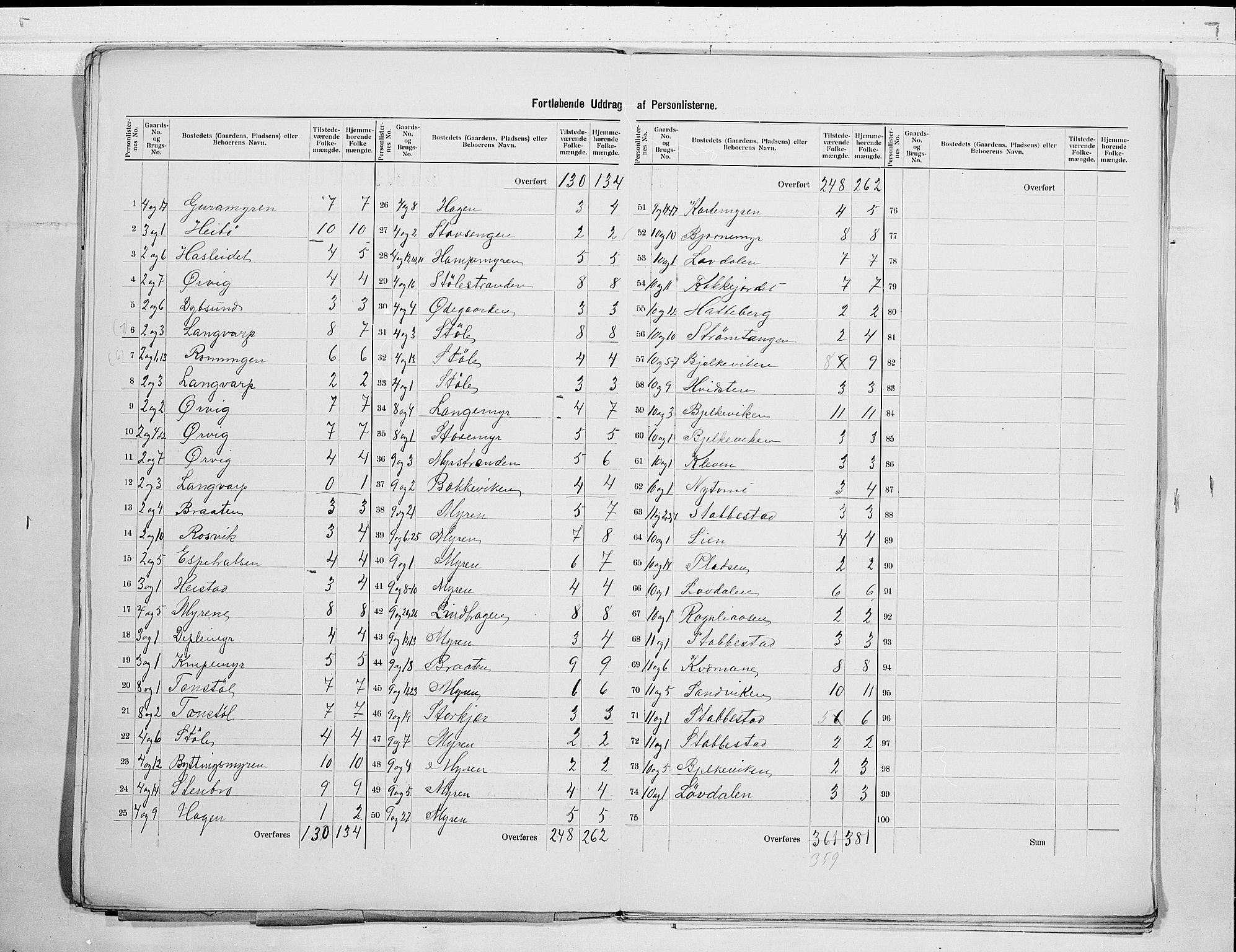 SAKO, 1900 census for Skåtøy, 1900, p. 7