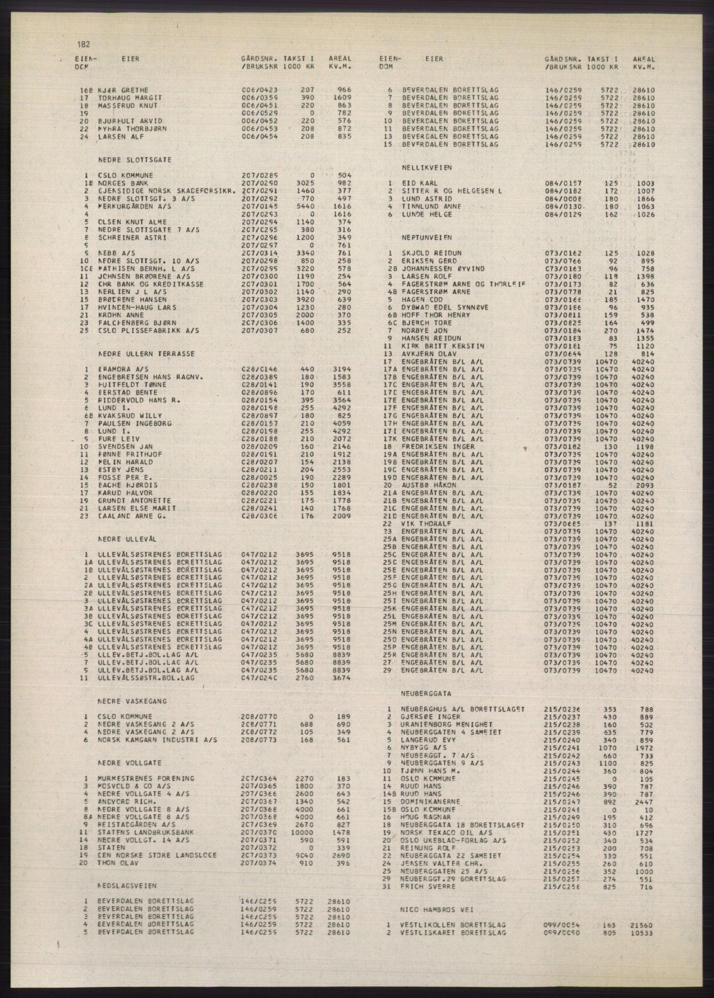 Kristiania/Oslo adressebok, PUBL/-, 1980-1981, p. 182