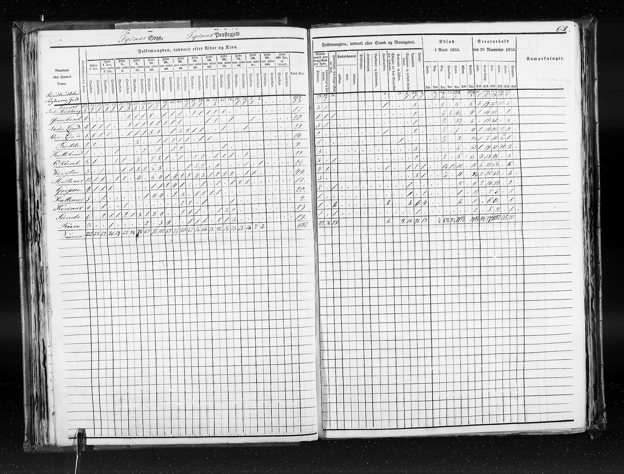 RA, Census 1835, vol. 7: Søndre Bergenhus amt og Nordre Bergenhus amt, 1835, p. 62