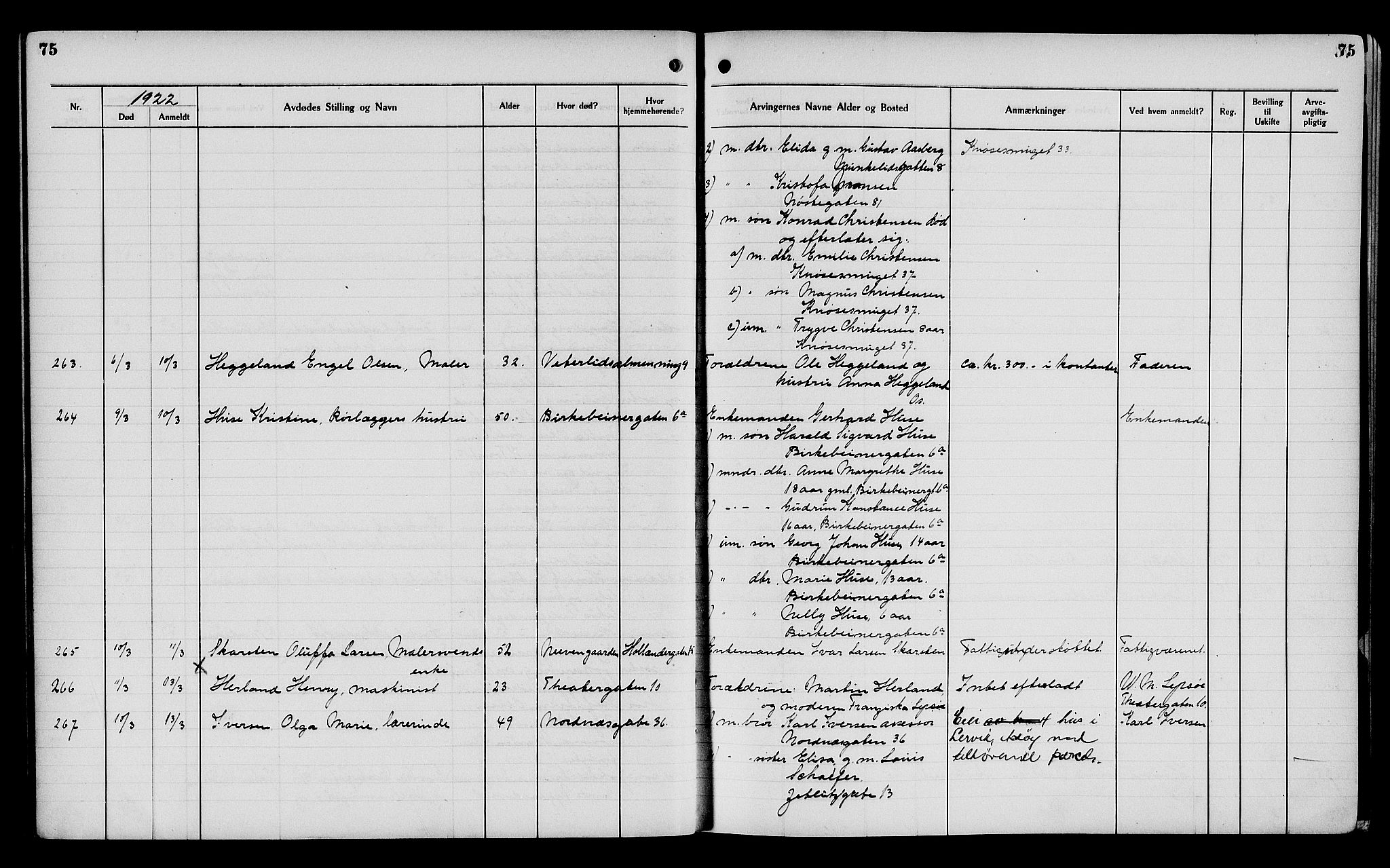 Byfogd og Byskriver i Bergen, AV/SAB-A-3401/06/06Na/L0014: Dødsfallsjournaler, 1921-1924, p. 75