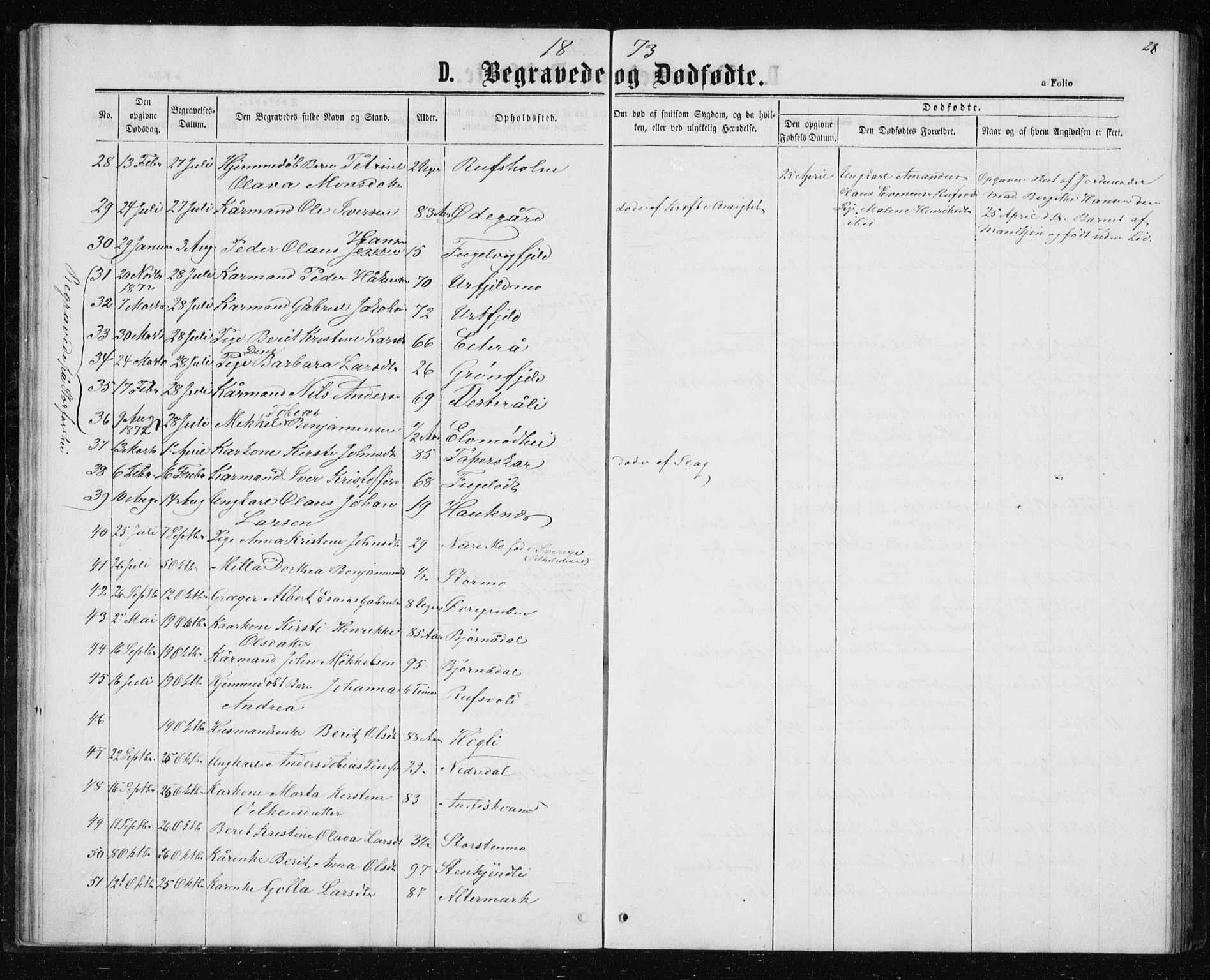 Ministerialprotokoller, klokkerbøker og fødselsregistre - Nordland, AV/SAT-A-1459/827/L0418: Parish register (copy) no. 827C07, 1863-1886, p. 28