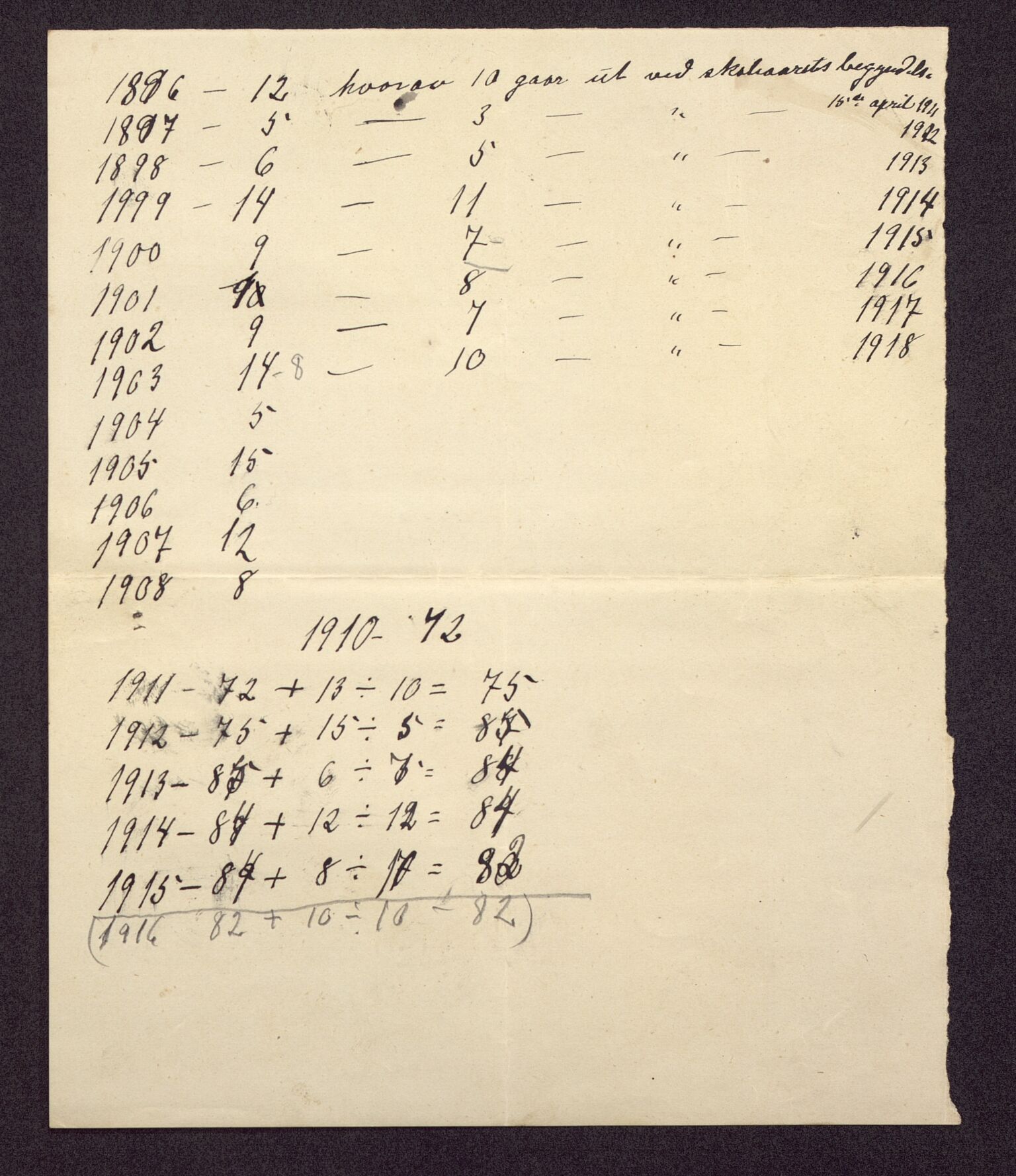 Sælen skole, BBA/A-4076/F/Ff/L0001/0002: Fortegnelser og tellingslister / Tellingslister, 1918-1923