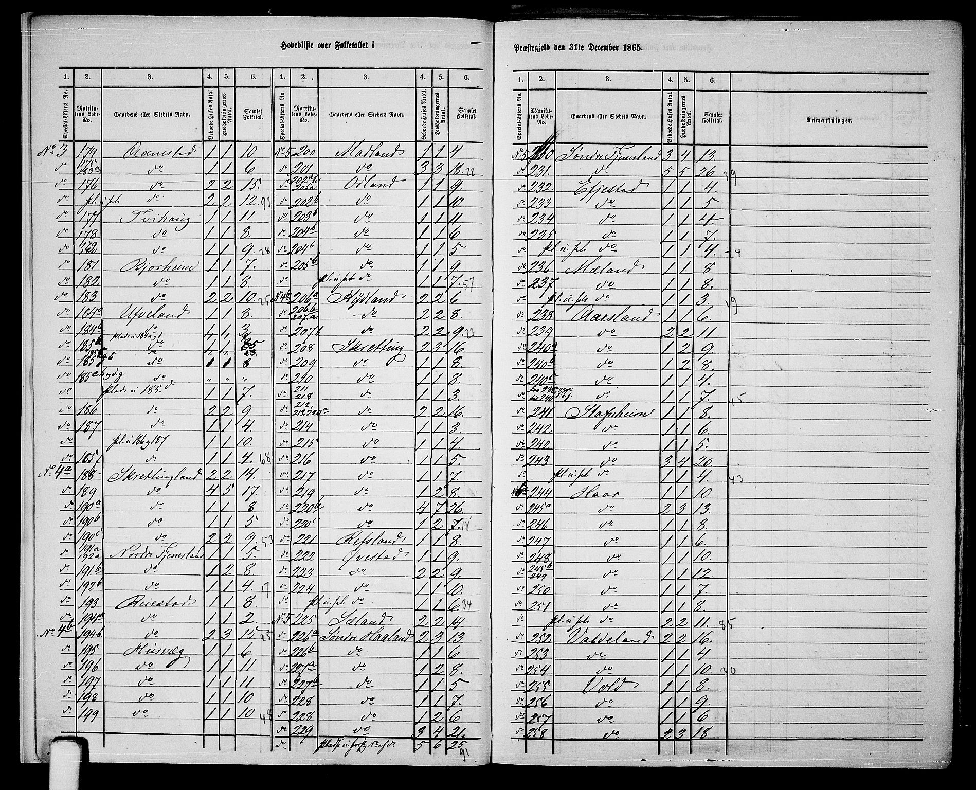 RA, 1865 census for Hå, 1865, p. 8