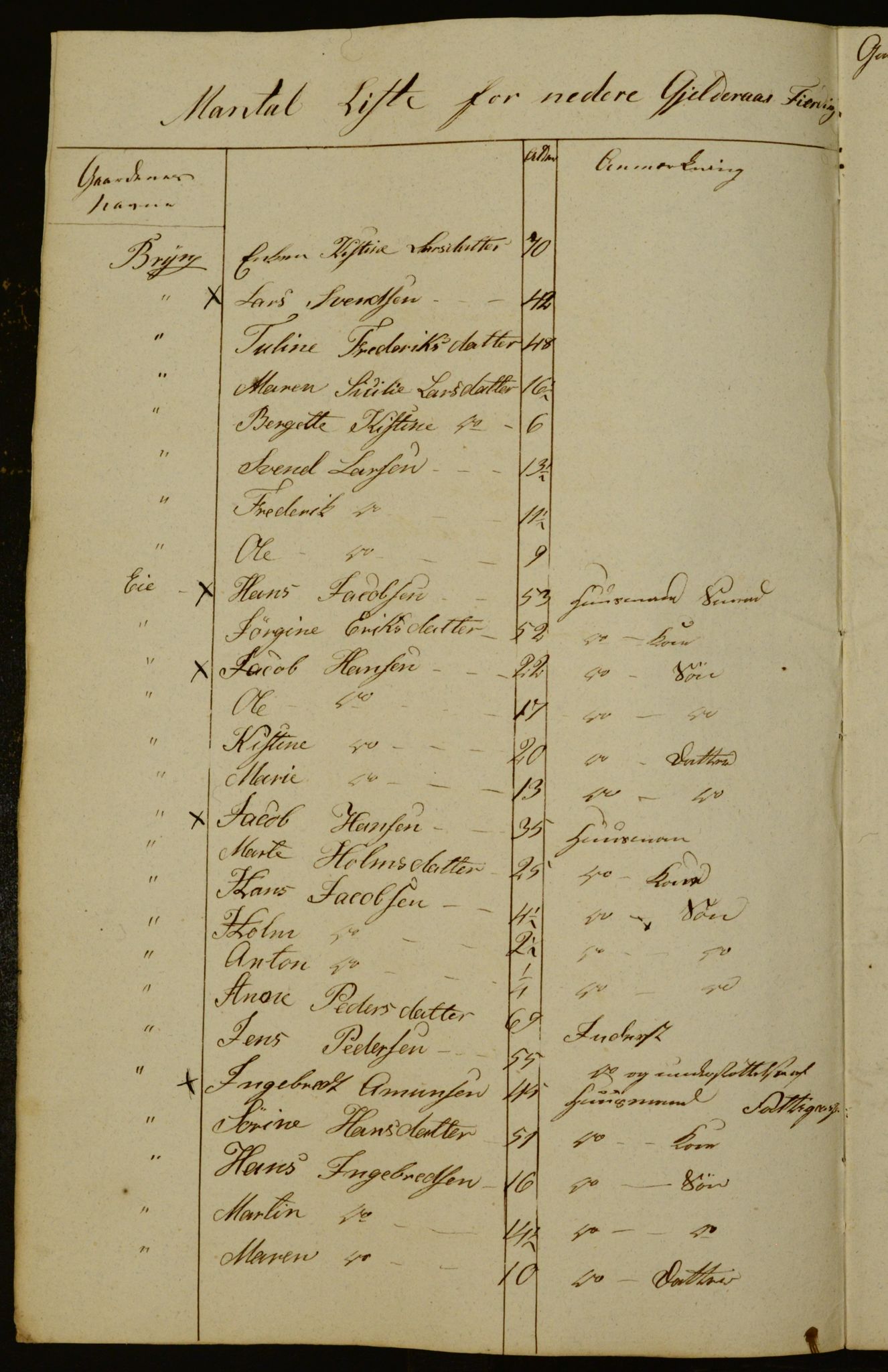 OBA, Census for Aker 1833, 1833