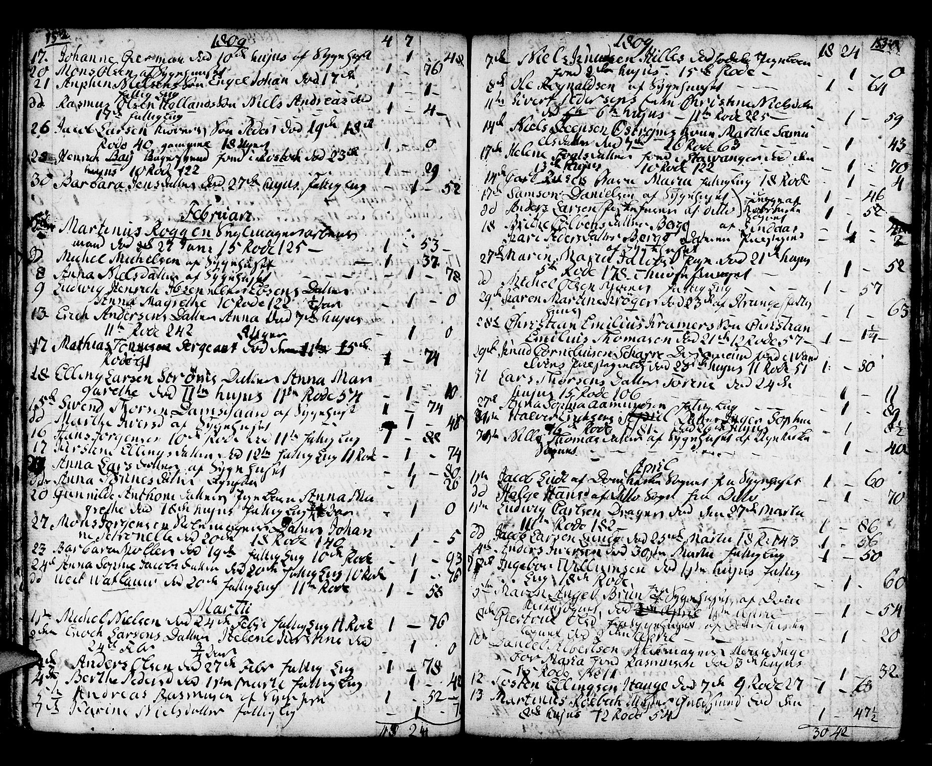Domkirken sokneprestembete, AV/SAB-A-74801/H/Haa/L0009: Parish register (official) no. A 9, 1776-1821, p. 152-153