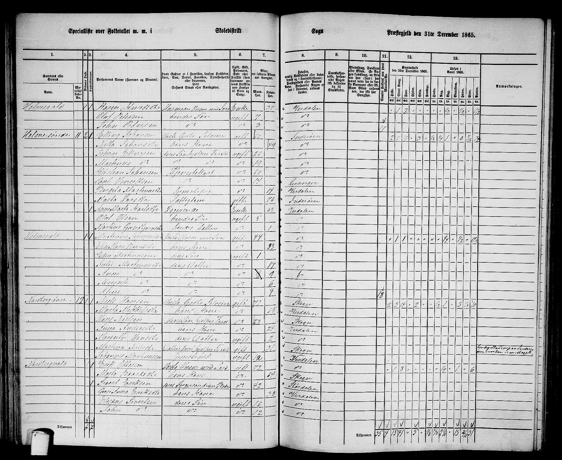 RA, 1865 census for Verdal, 1865, p. 53