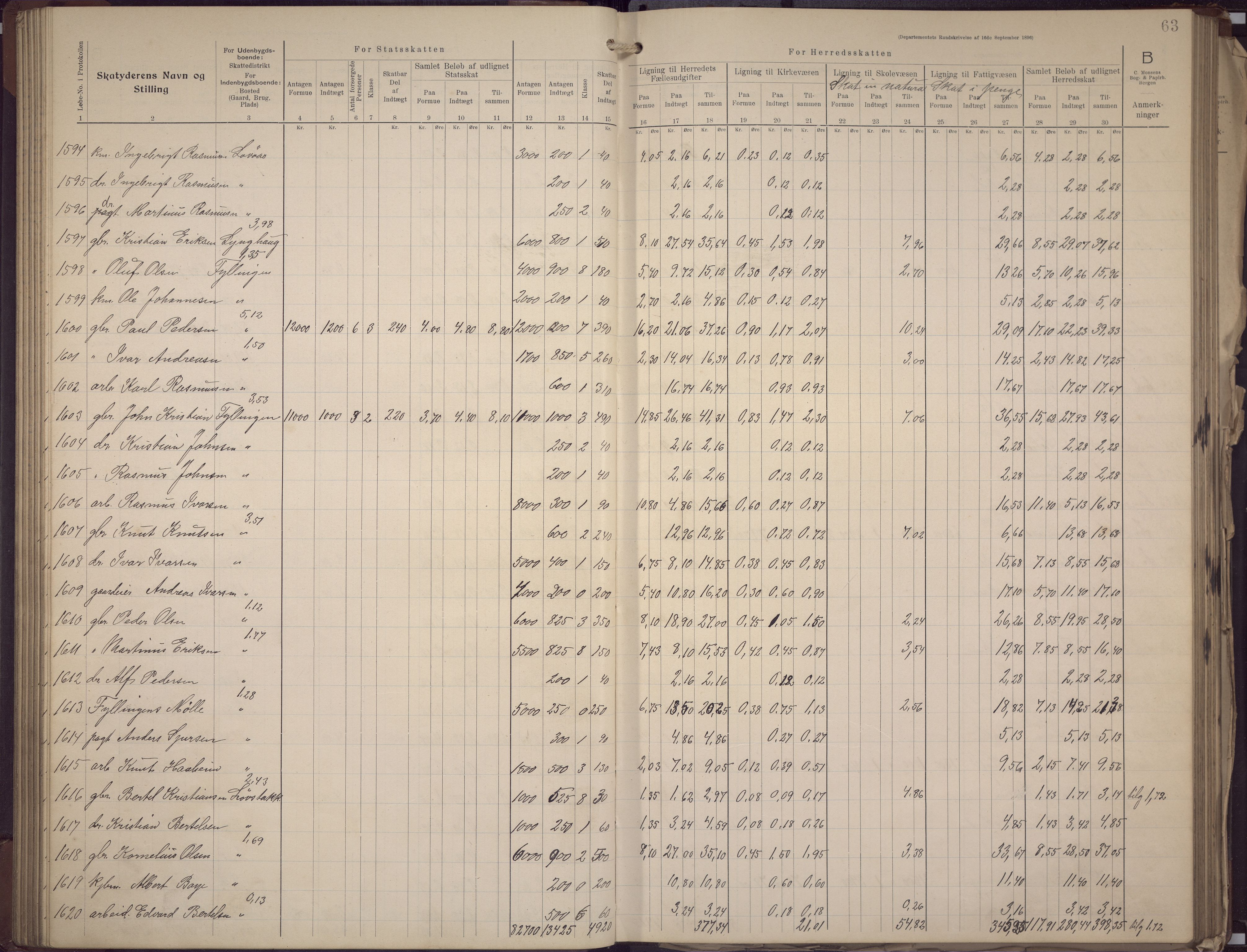 Fana kommune. Herredskassereren, BBA/A-0504/J/Jc/L0008: Skattelister/ligningsprotokoll, 1906-1909, p. 65