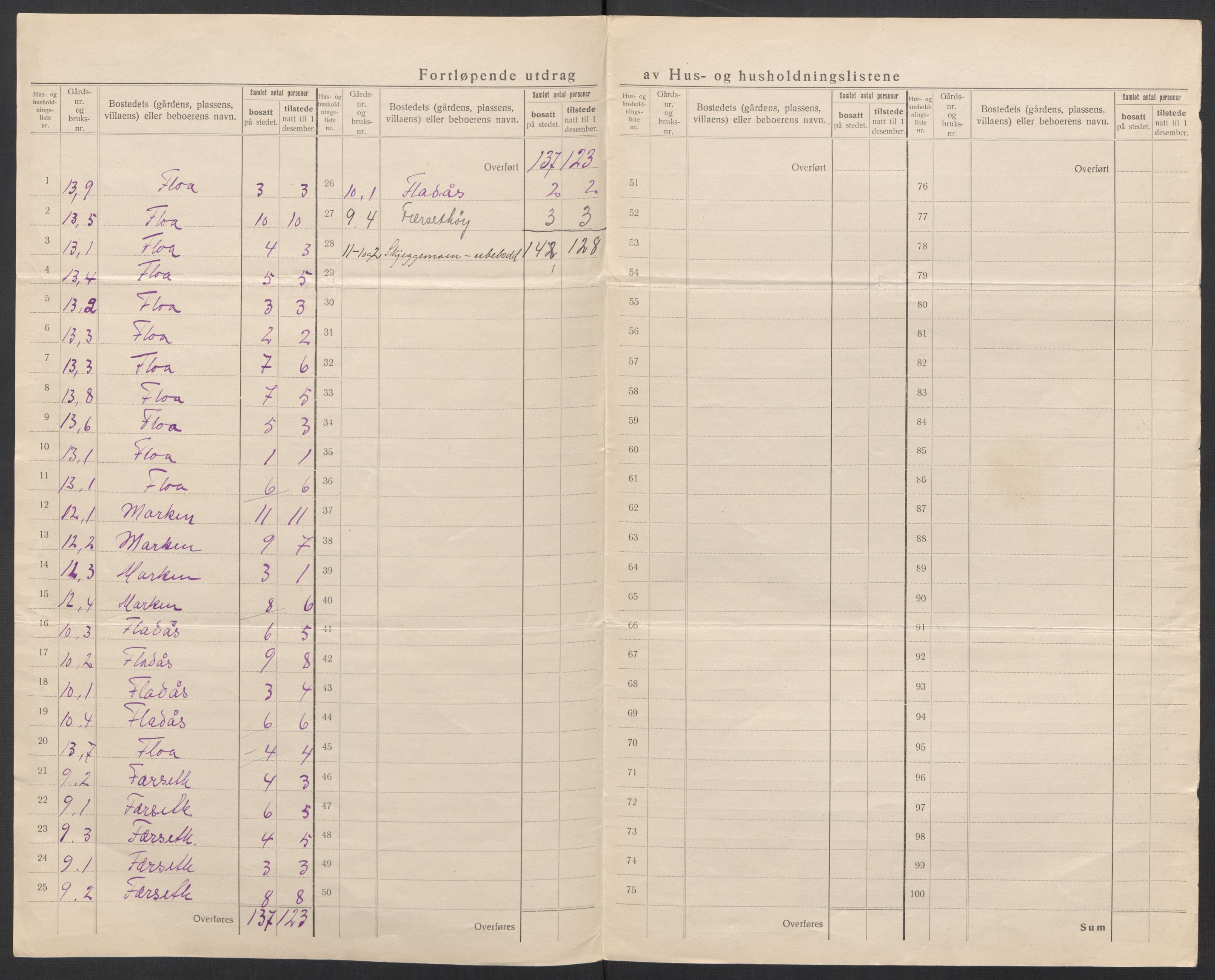 SAT, 1920 census for Vega, 1920, p. 16