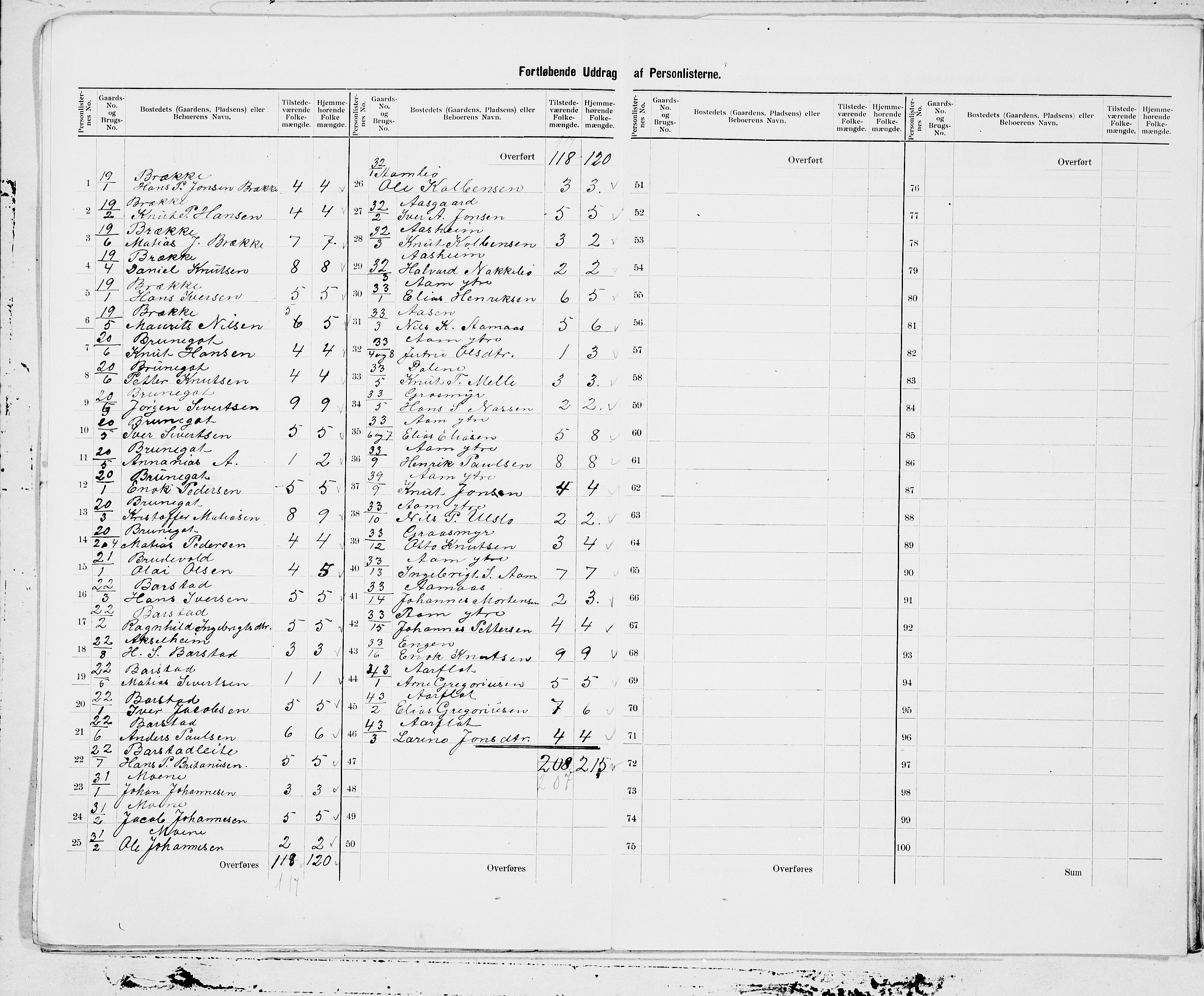 SAT, 1900 census for Ørsta, 1900, p. 11