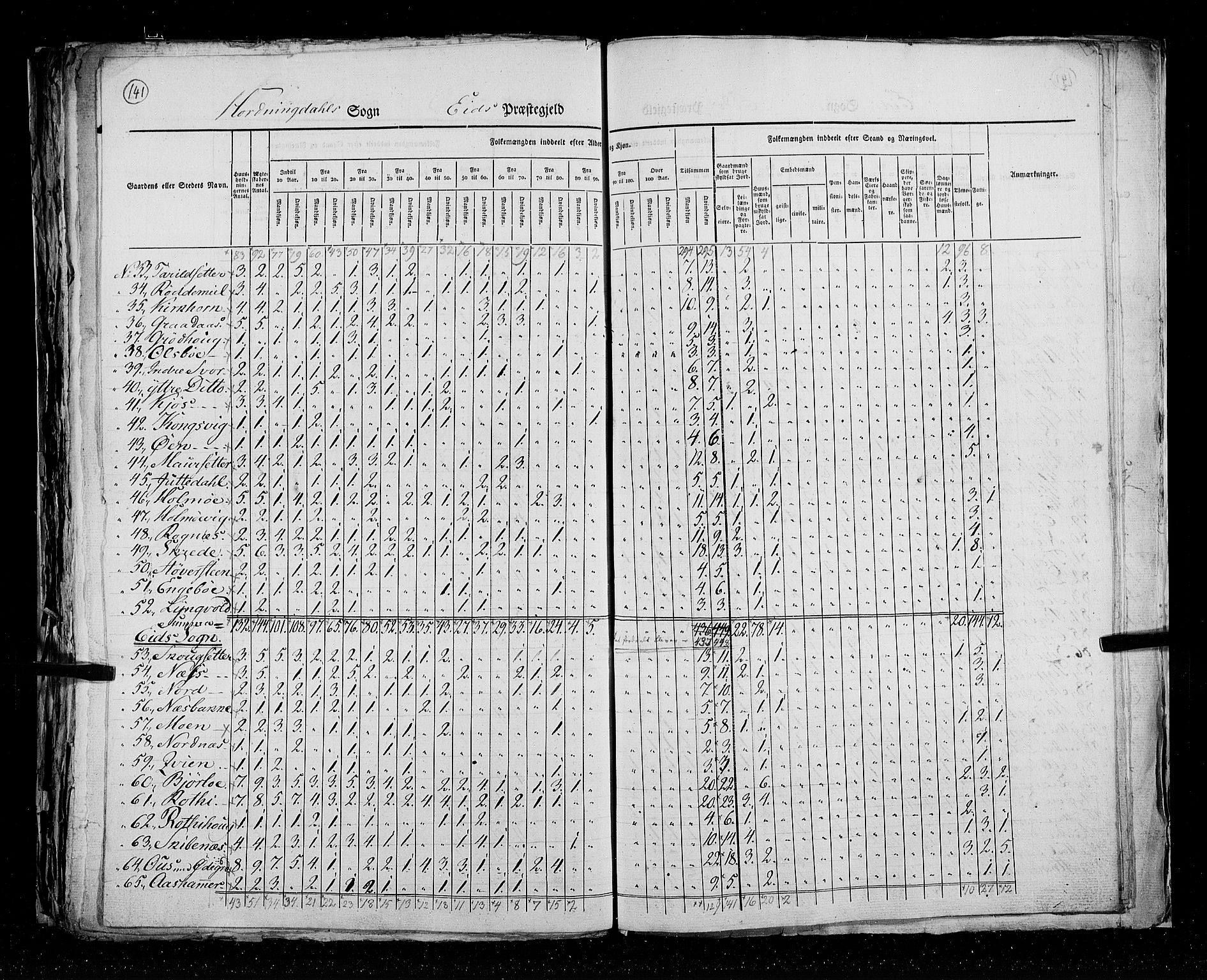 RA, Census 1825, vol. 14: Nordre Bergenhus amt, 1825, p. 141