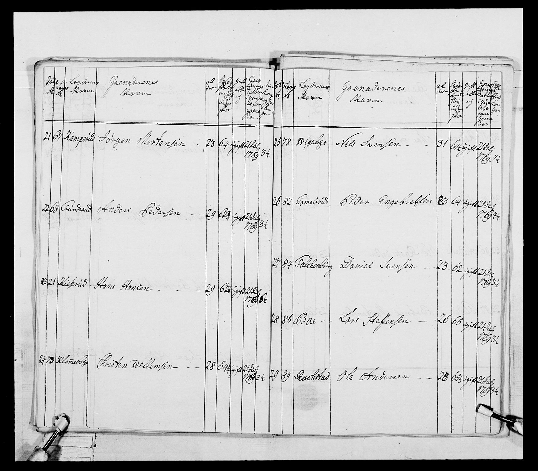 Generalitets- og kommissariatskollegiet, Det kongelige norske kommissariatskollegium, RA/EA-5420/E/Eh/L0043a: 2. Akershusiske nasjonale infanteriregiment, 1767-1778, p. 244