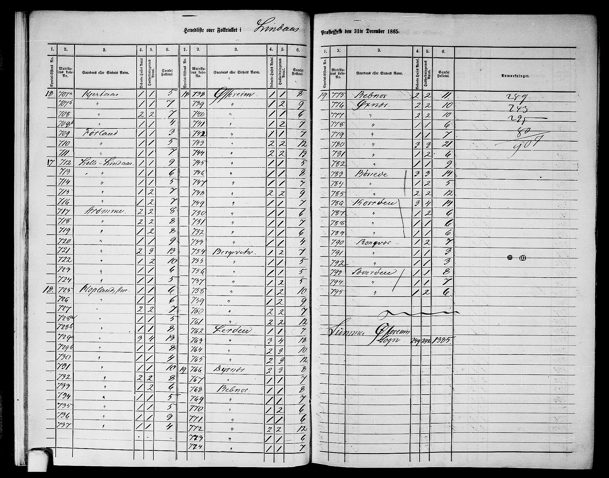 RA, 1865 census for Lindås, 1865, p. 13