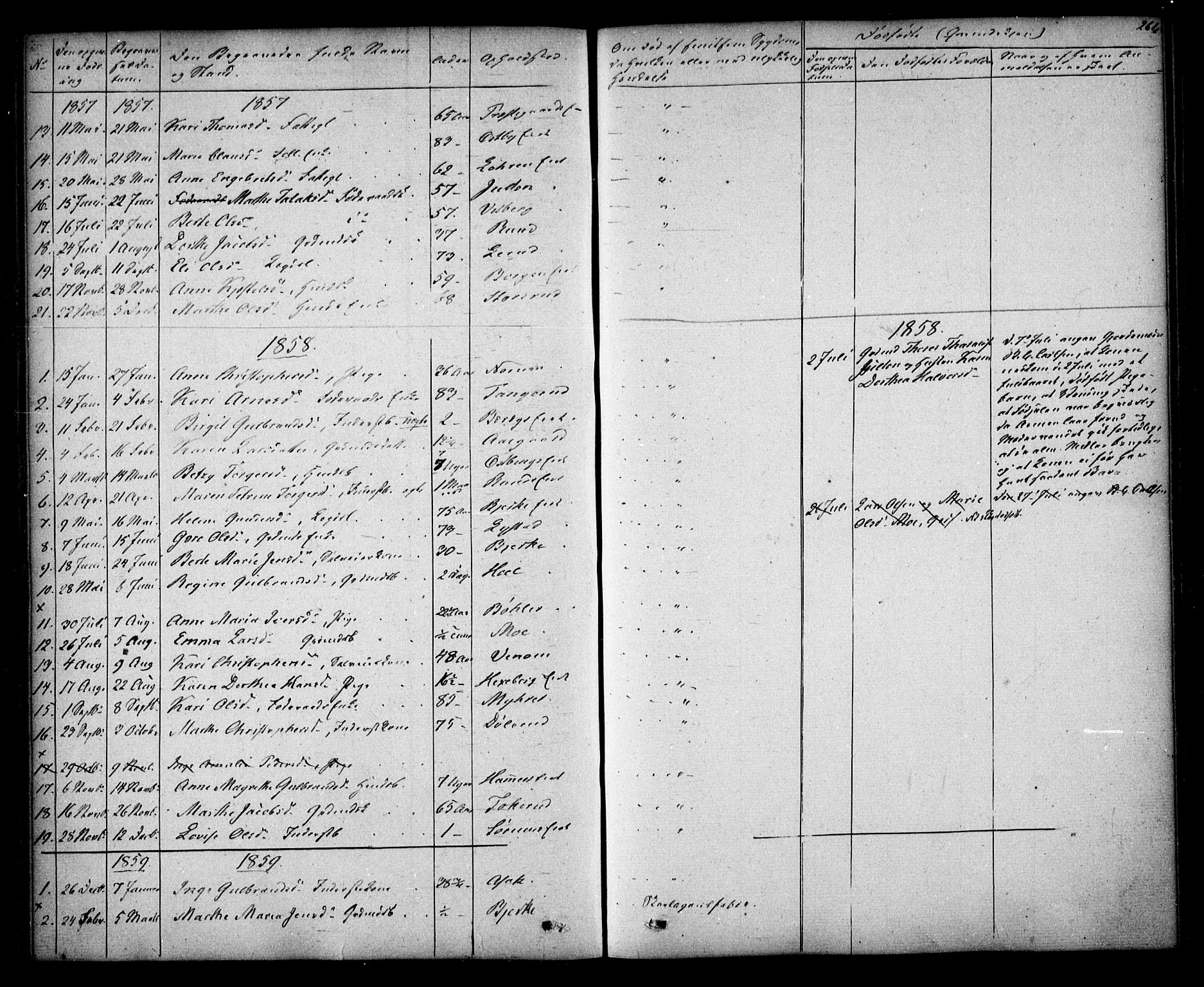 Sørum prestekontor Kirkebøker, AV/SAO-A-10303/F/Fa/L0005: Parish register (official) no. I 5, 1846-1863, p. 261