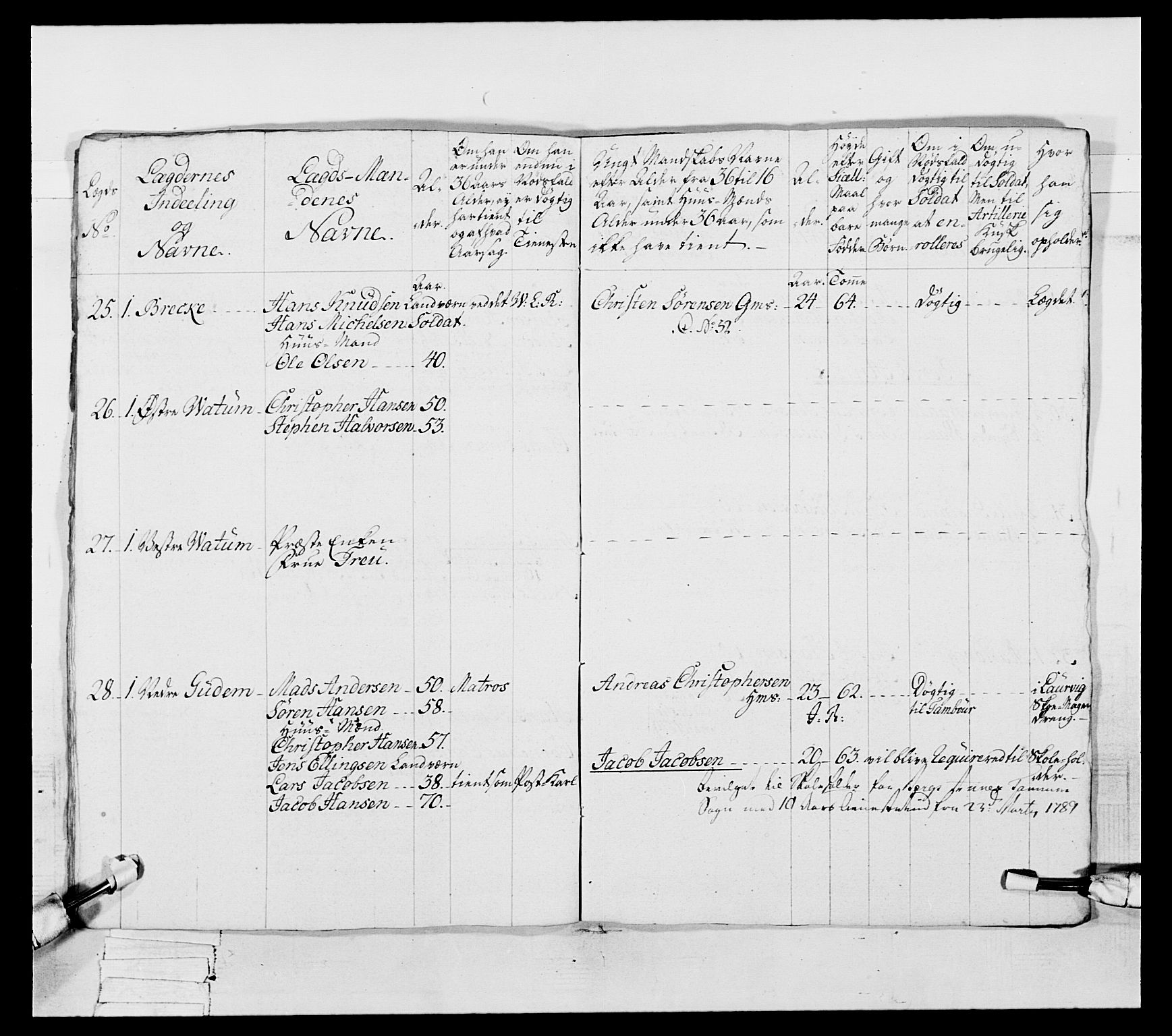 Generalitets- og kommissariatskollegiet, Det kongelige norske kommissariatskollegium, AV/RA-EA-5420/E/Eh/L0056: 2. Smålenske nasjonale infanteriregiment, 1789, p. 103