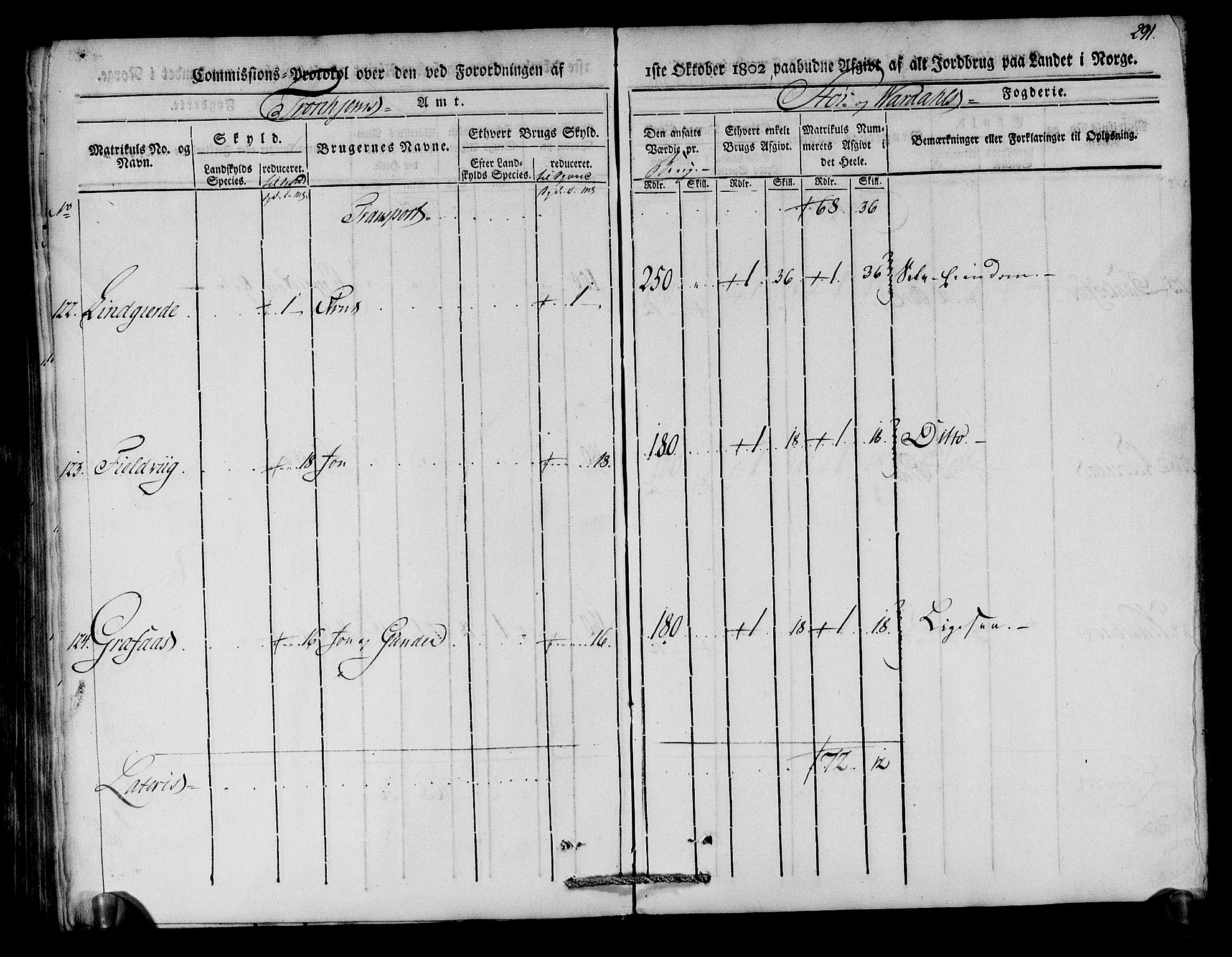 Rentekammeret inntil 1814, Realistisk ordnet avdeling, AV/RA-EA-4070/N/Ne/Nea/L0148: Stjørdal og Verdal fogderi. Kommisjonsprotokoll, 1803, p. 293