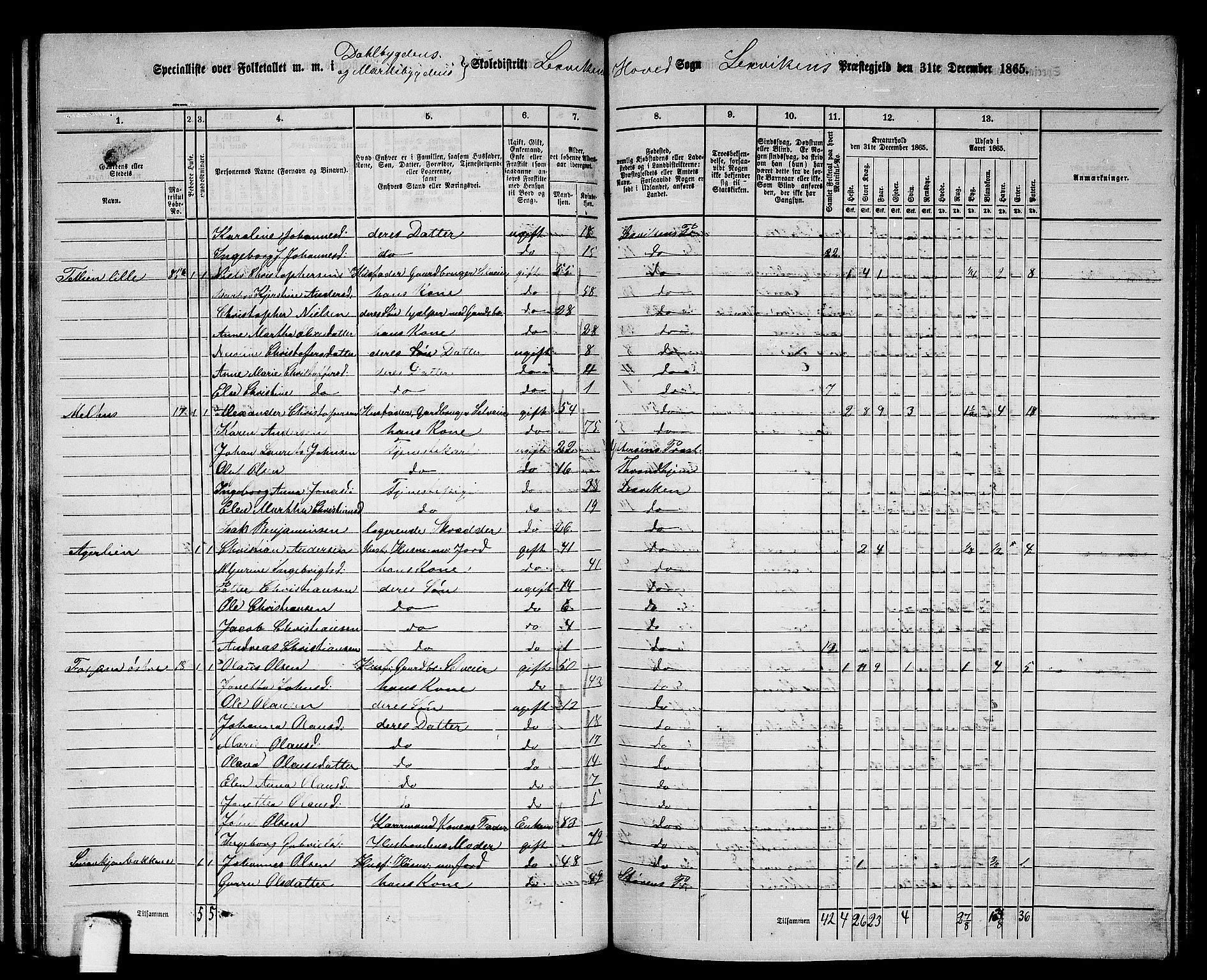 RA, 1865 census for Leksvik, 1865, p. 109