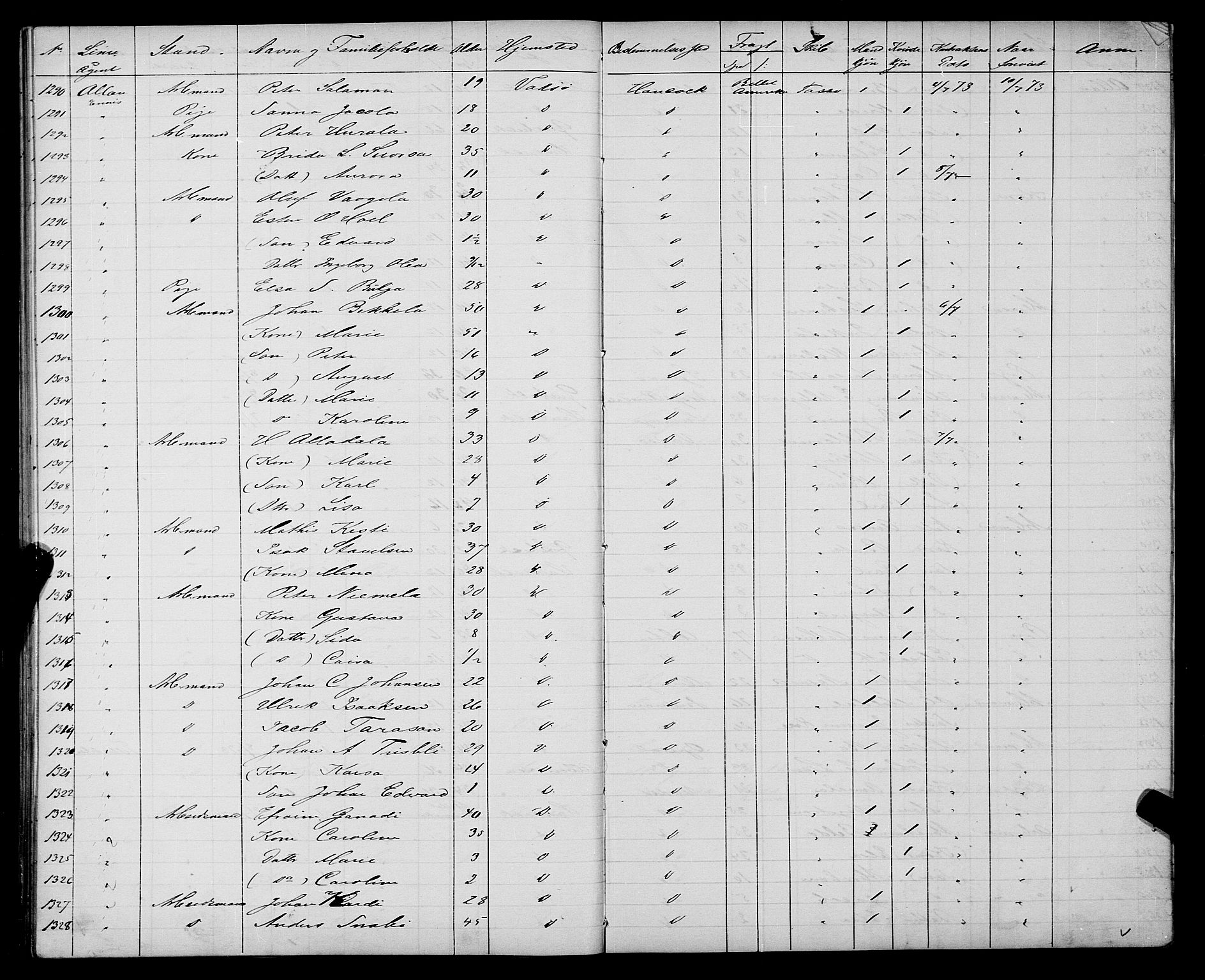 Trondheim politikammer, AV/SAT-A-1887/1/32/L0003: Emigrantprotokoll III, 1872-1878