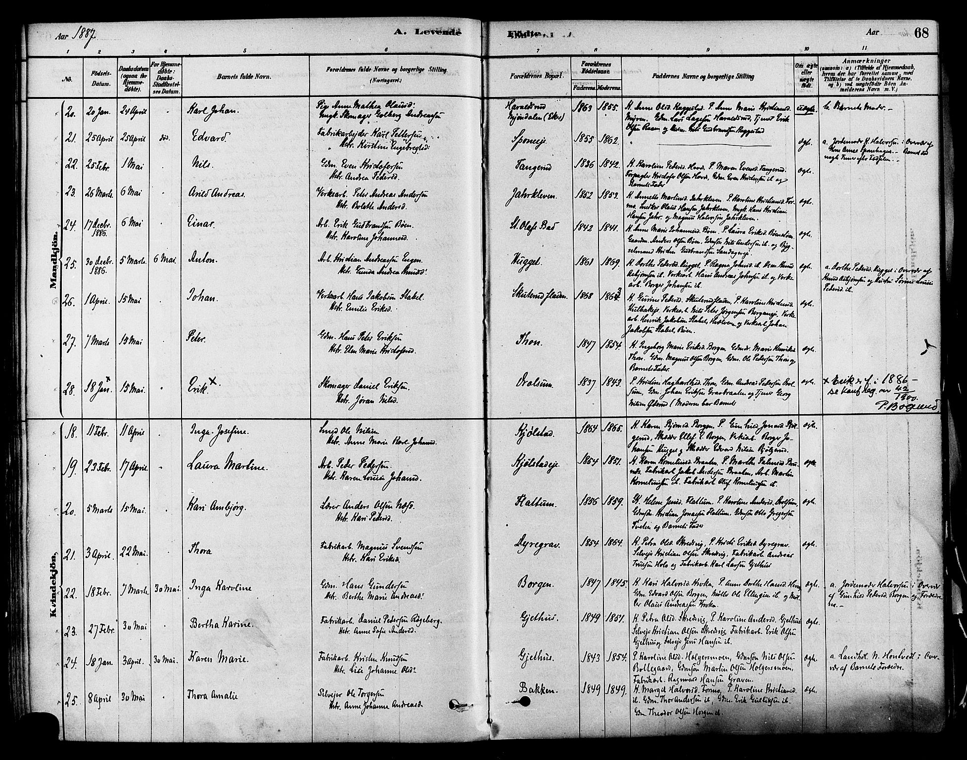 Modum kirkebøker, AV/SAKO-A-234/F/Fa/L0011: Parish register (official) no. 11, 1877-1889, p. 68