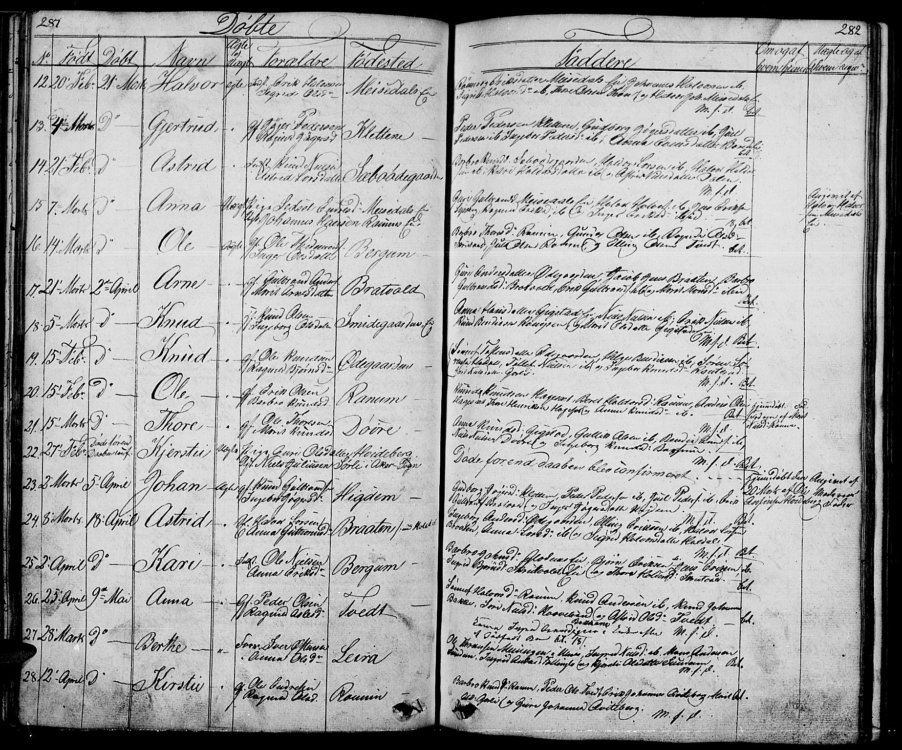 Nord-Aurdal prestekontor, AV/SAH-PREST-132/H/Ha/Hab/L0001: Parish register (copy) no. 1, 1834-1887, p. 281-282