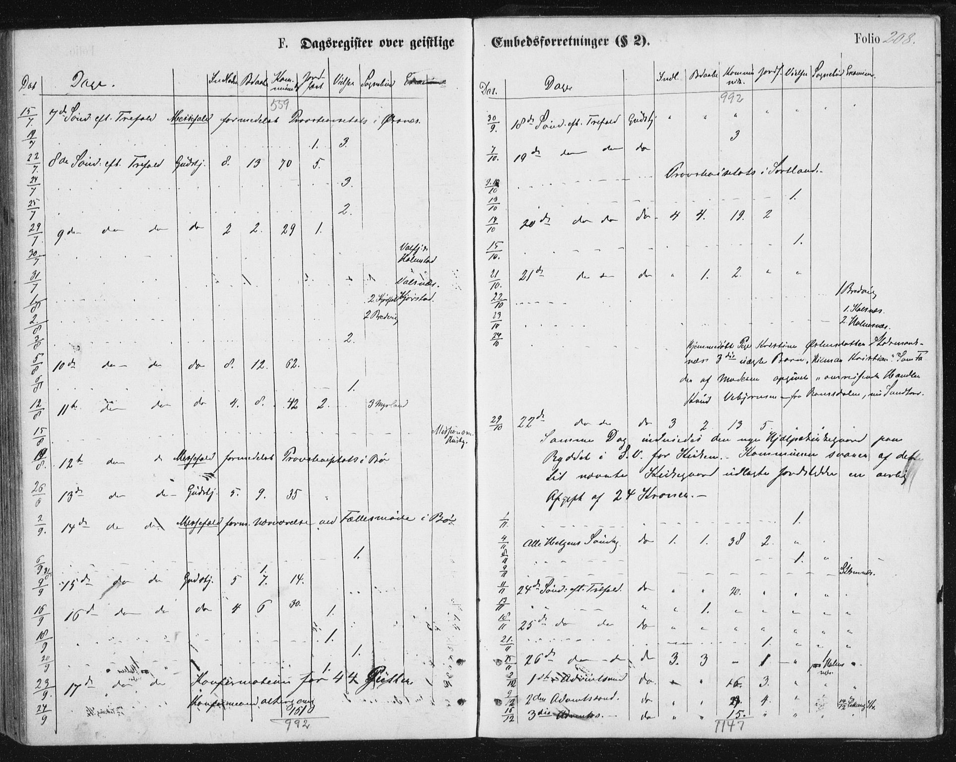Ministerialprotokoller, klokkerbøker og fødselsregistre - Nordland, SAT/A-1459/888/L1243: Parish register (official) no. 888A09, 1876-1879, p. 208