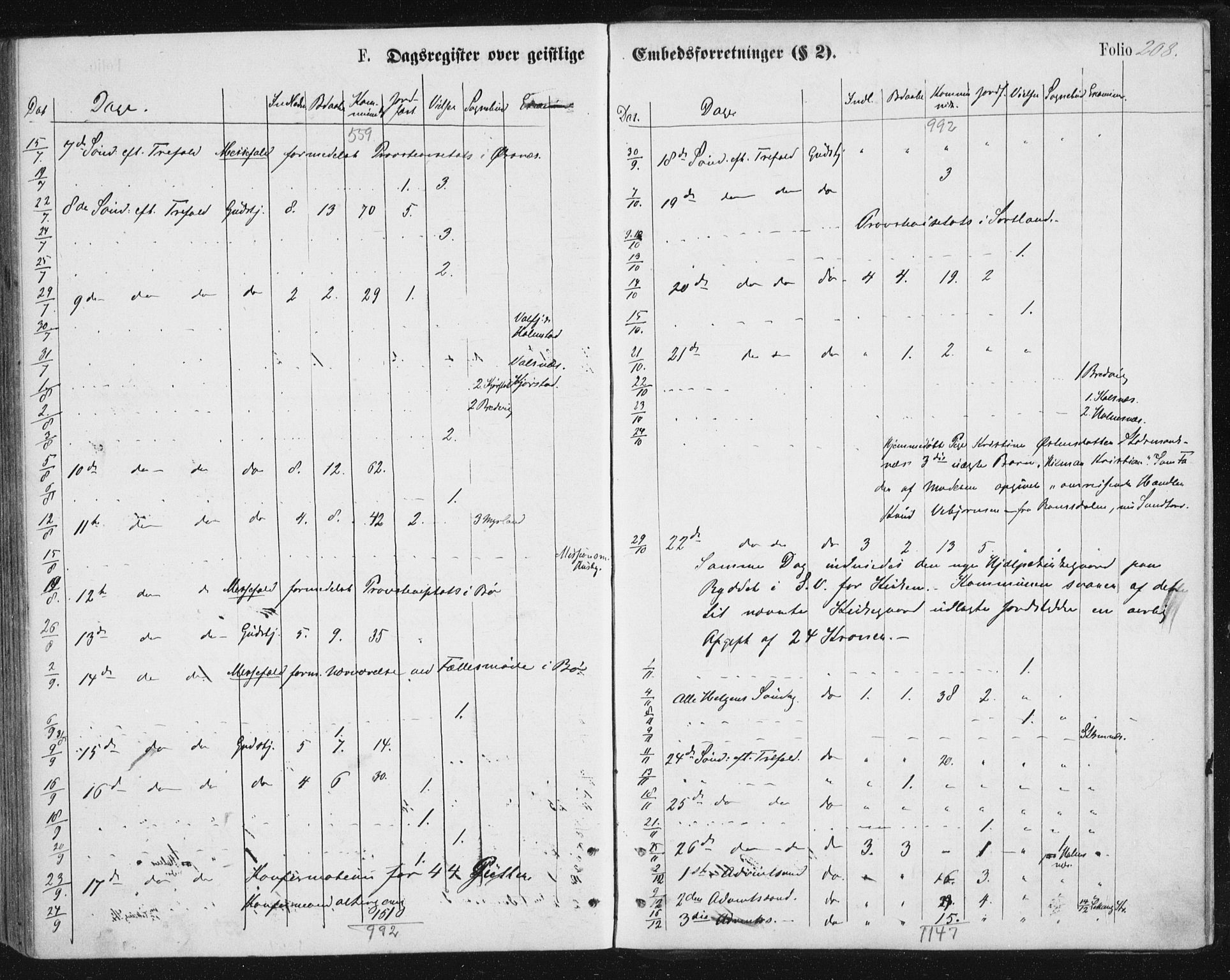 Ministerialprotokoller, klokkerbøker og fødselsregistre - Nordland, AV/SAT-A-1459/888/L1243: Parish register (official) no. 888A09, 1876-1879, p. 208