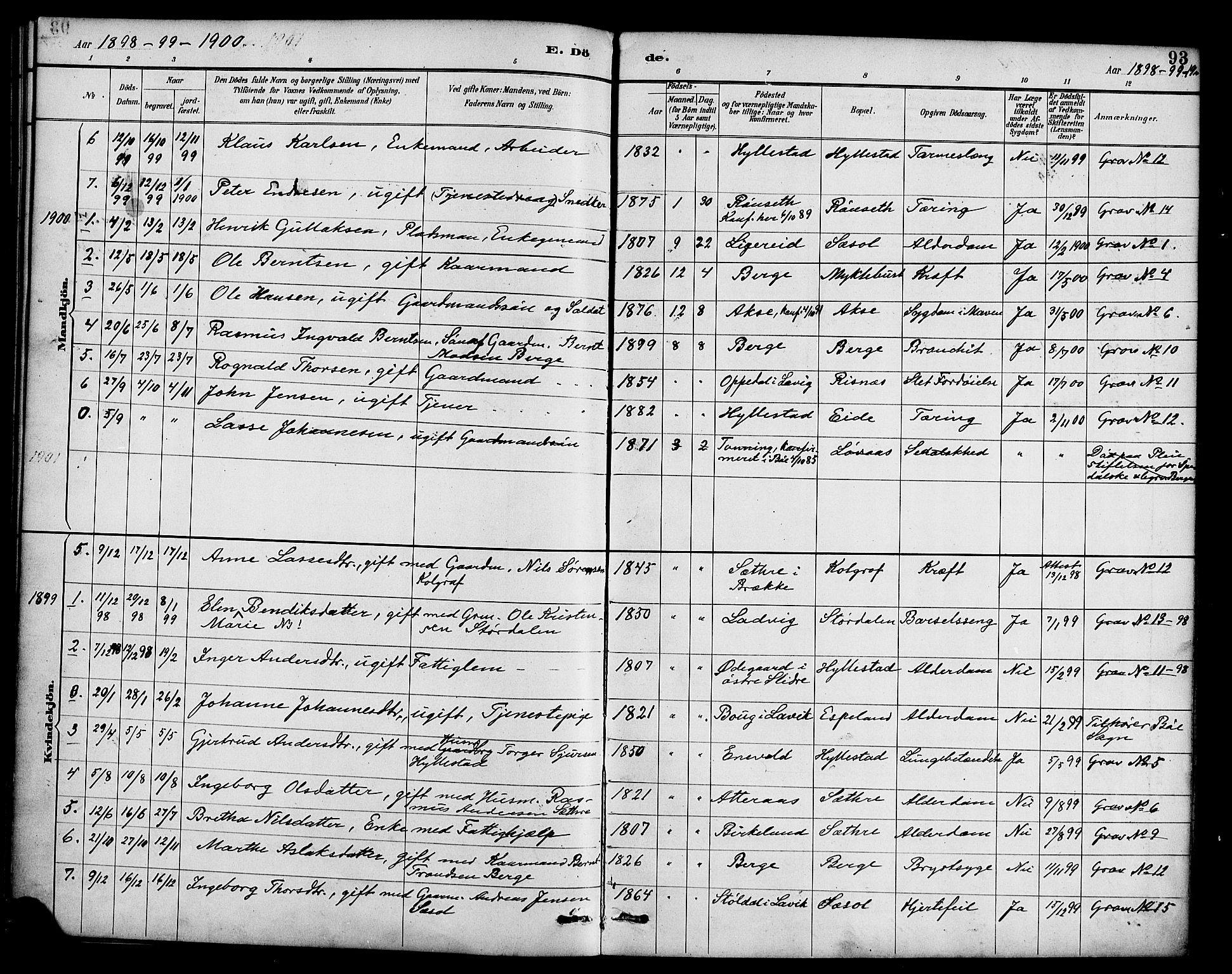 Hyllestad sokneprestembete, SAB/A-80401: Parish register (official) no. B 1, 1886-1904, p. 93